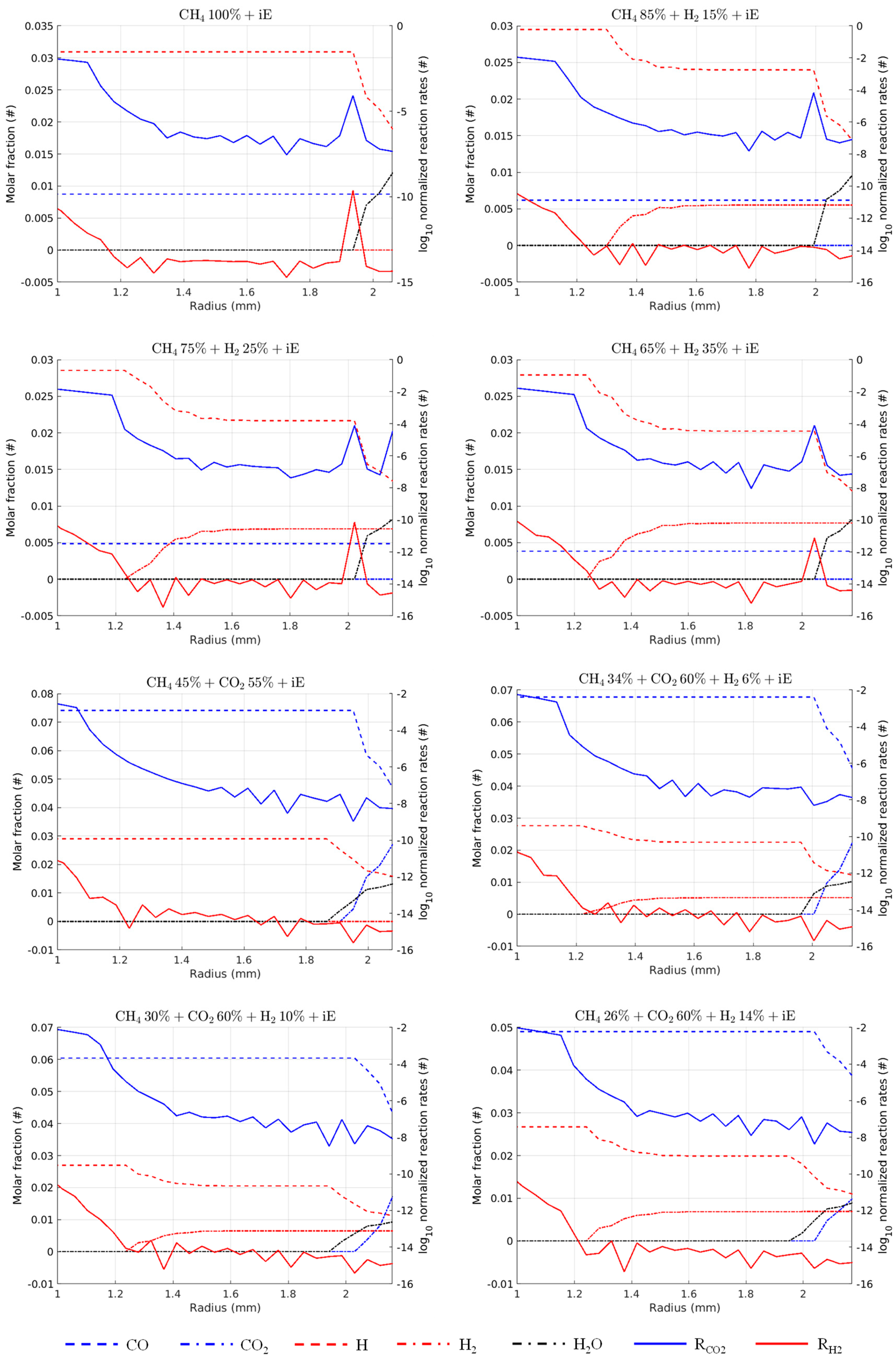 Energies 15 01426 g0a2 550