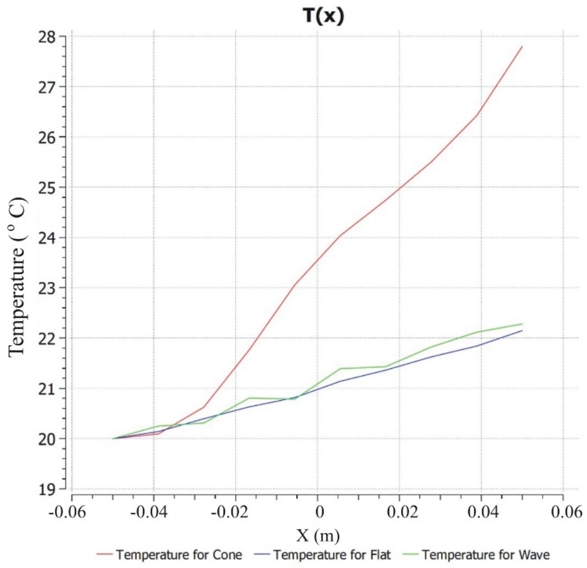 Energies 15 01430 g011 Energies 15 01430 g011