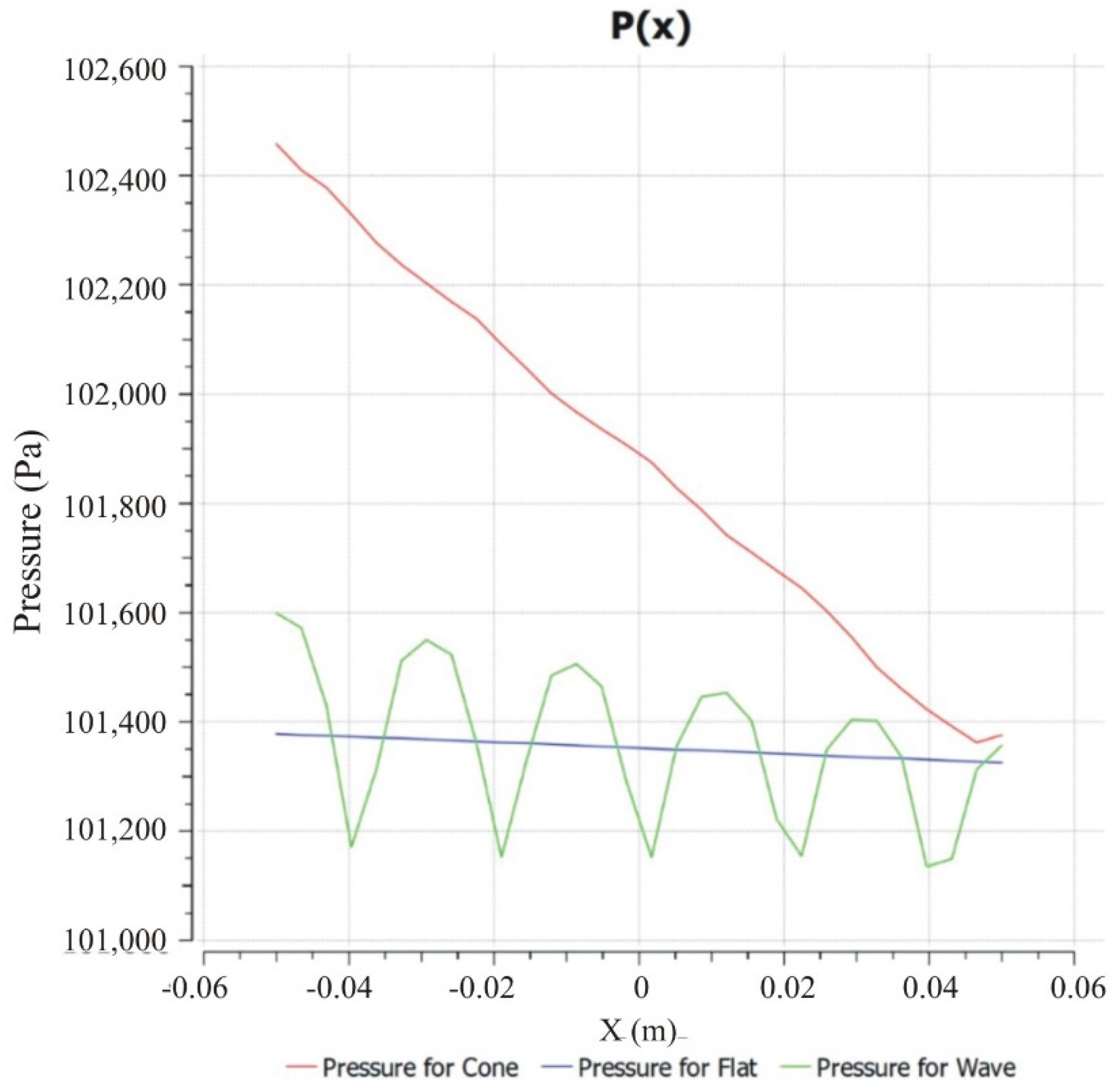 Energies 15 01430 g012 Energies 15 01430 g012