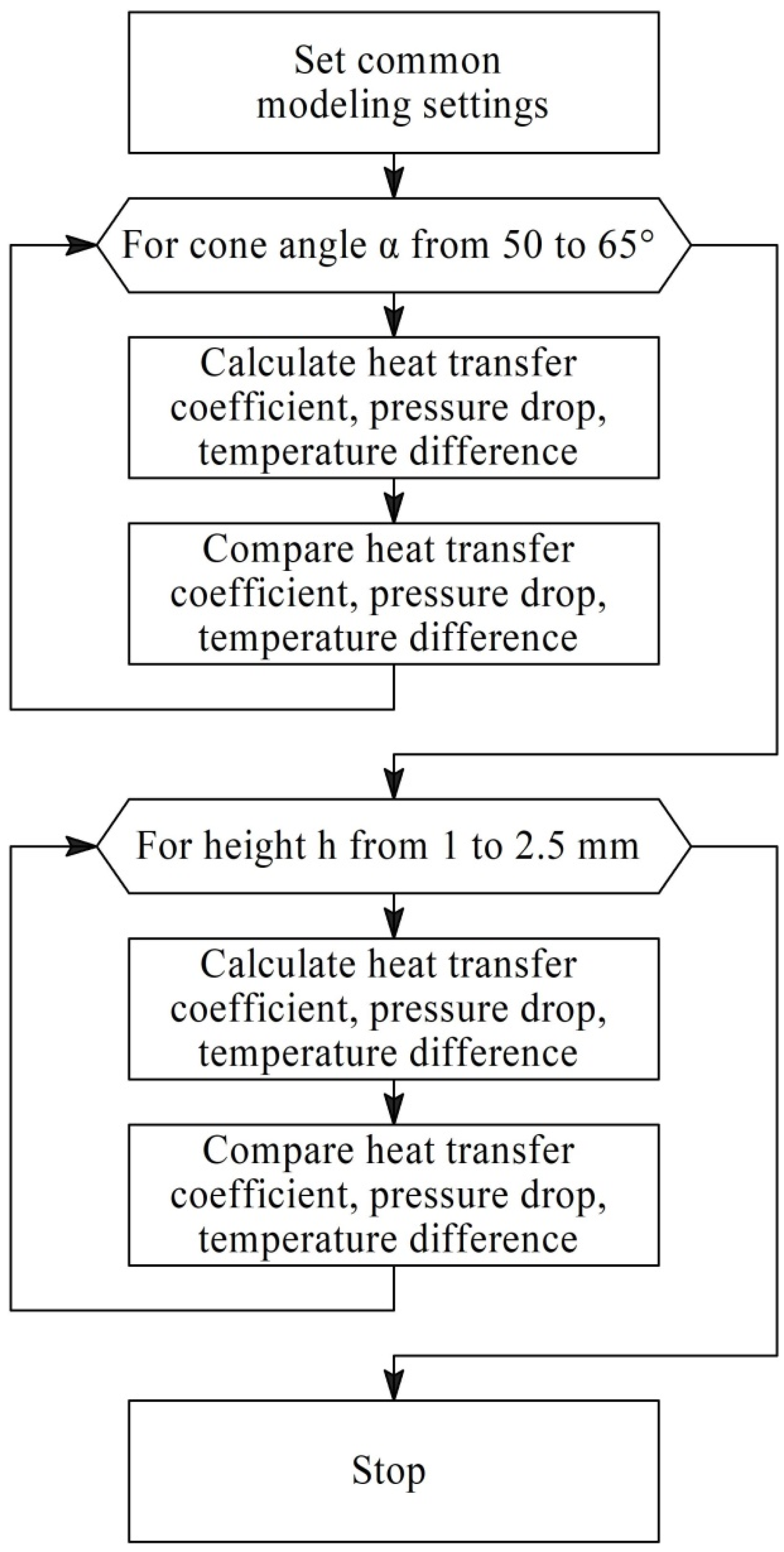 Energies 15 01430 g013 Energies 15 01430 g013