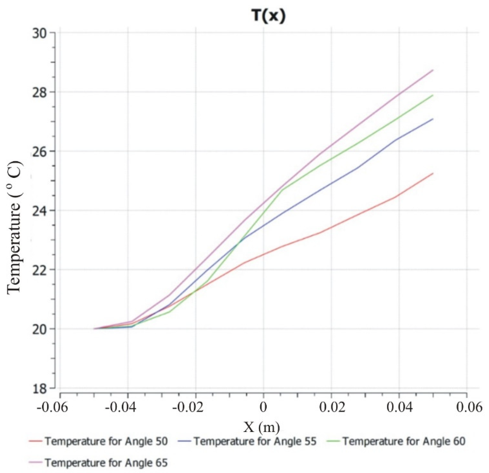 Energies 15 01430 g014 Energies 15 01430 g014