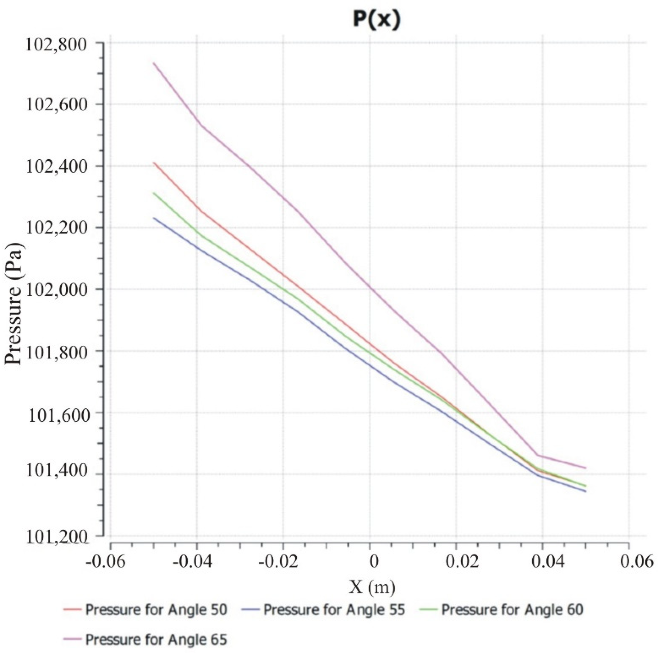 Energies 15 01430 g015 Energies 15 01430 g015