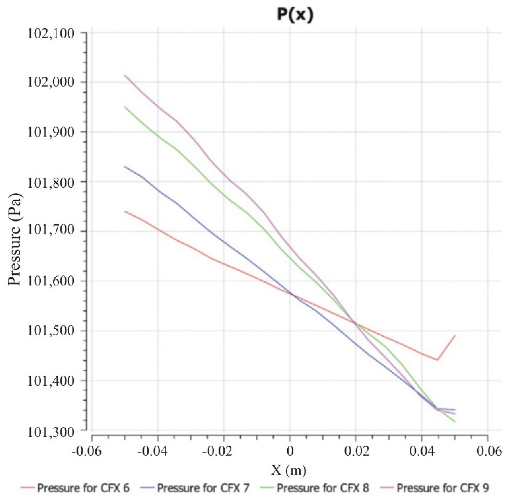 Energies 15 01430 g017 Energies 15 01430 g017