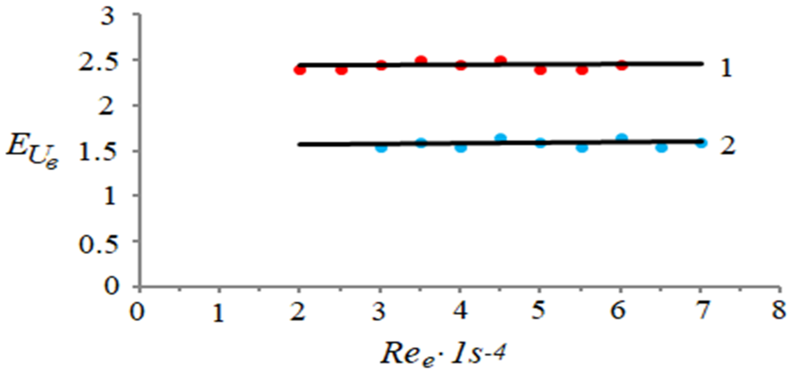 Energies 15 01431 g002