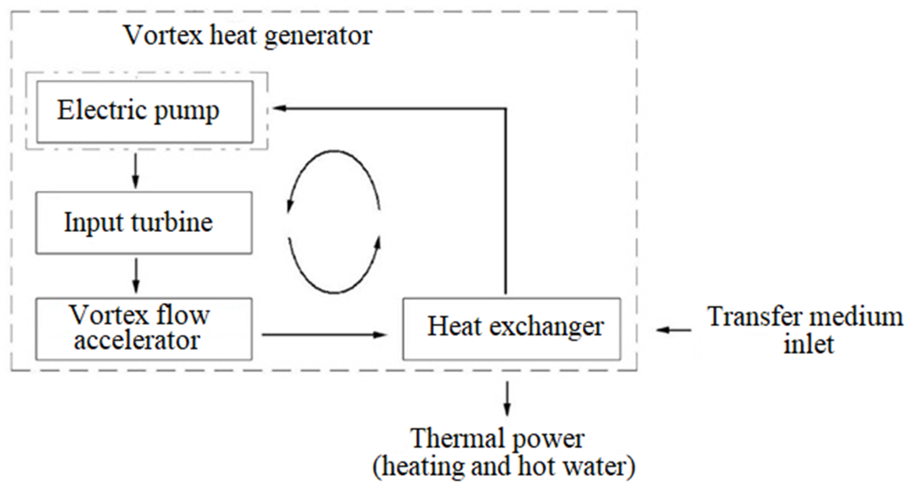 Energies 15 01431 g003