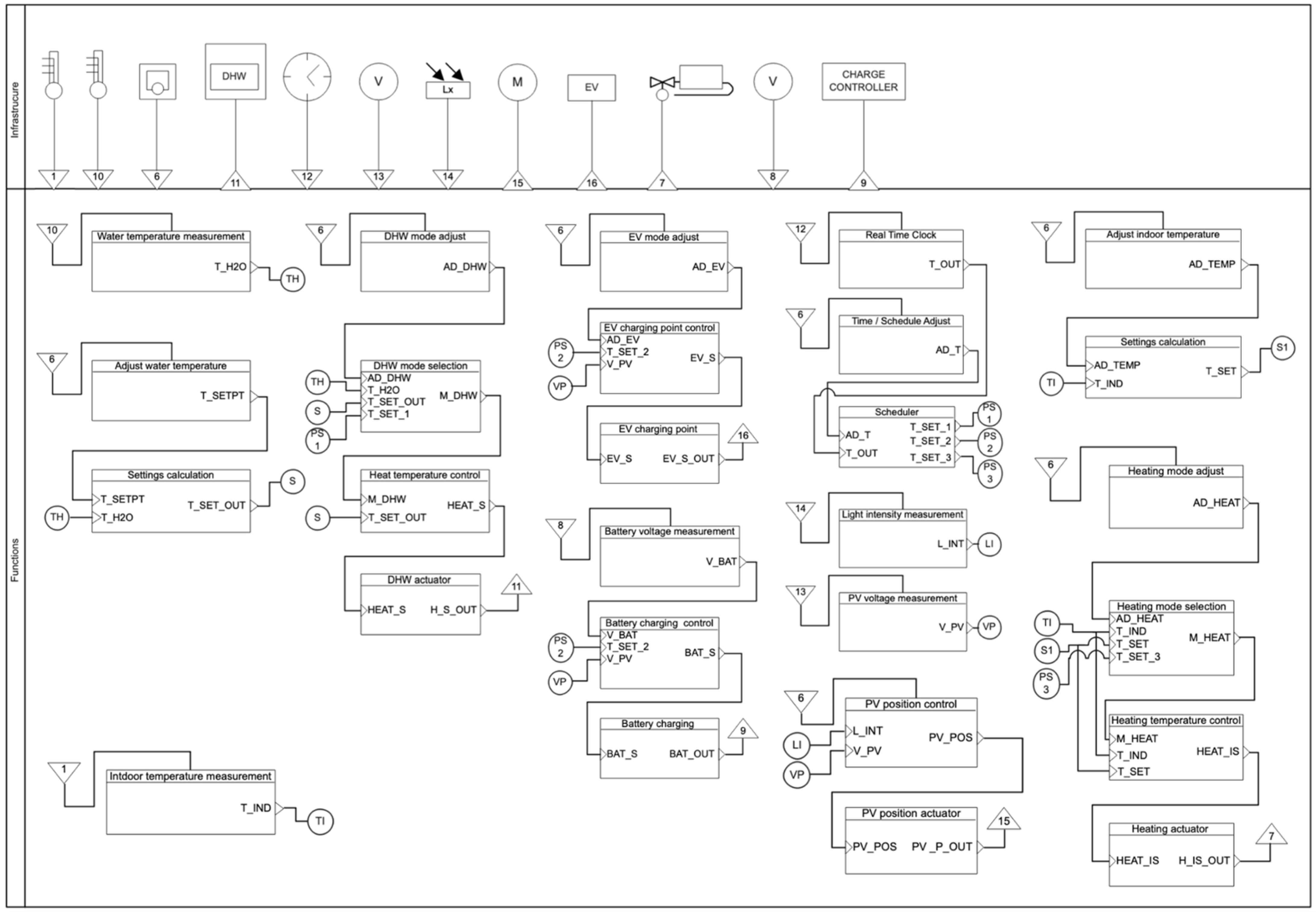 Energies 15 01432 g001