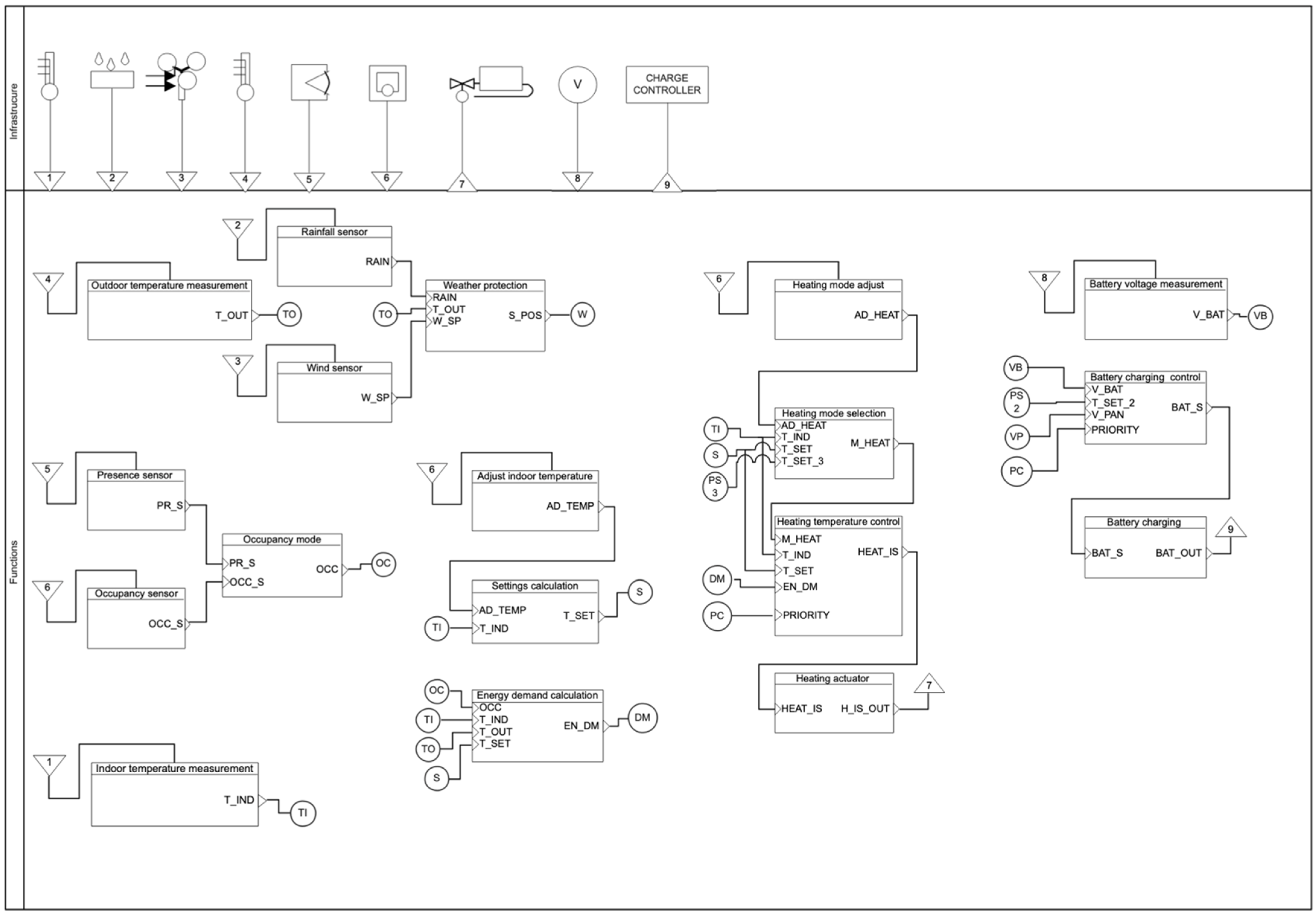 Energies 15 01432 g002