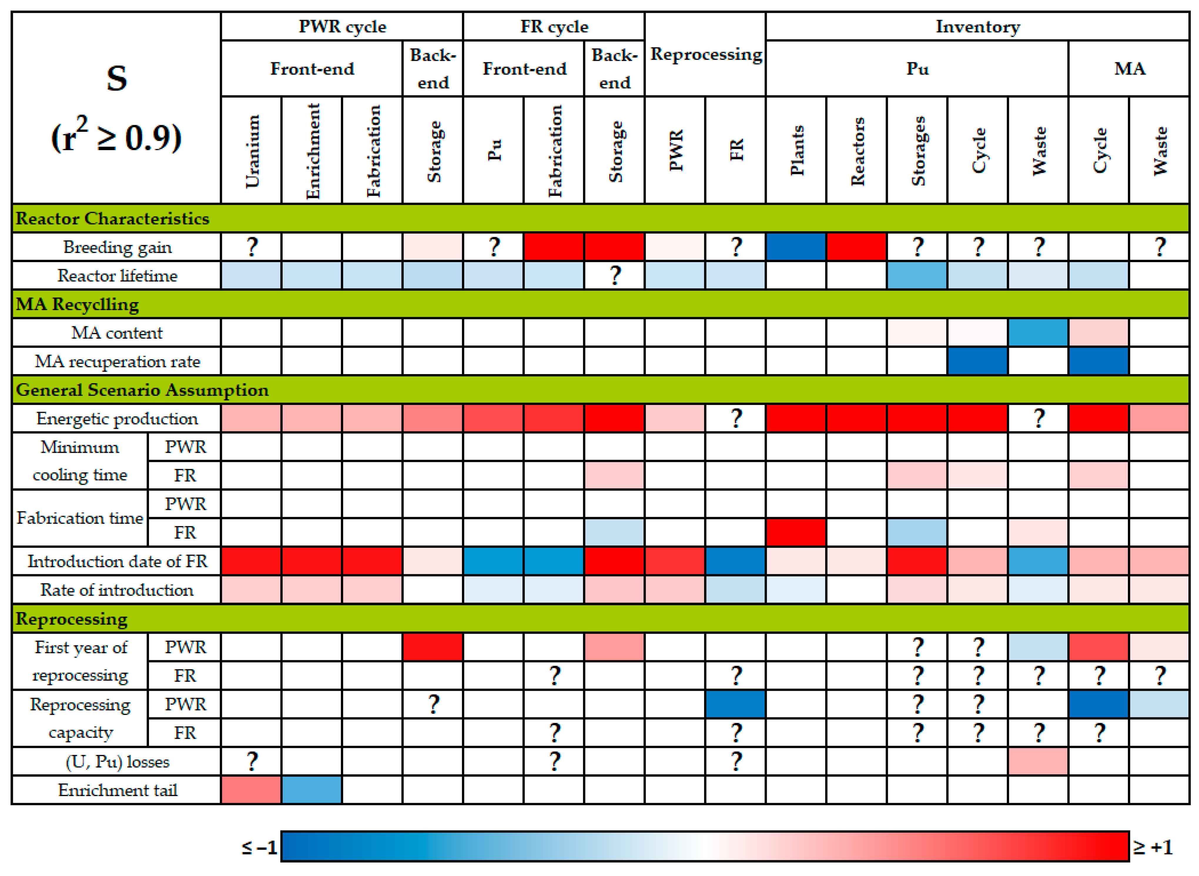 Energies 15 01433 g003 Energies 15 01433 g003