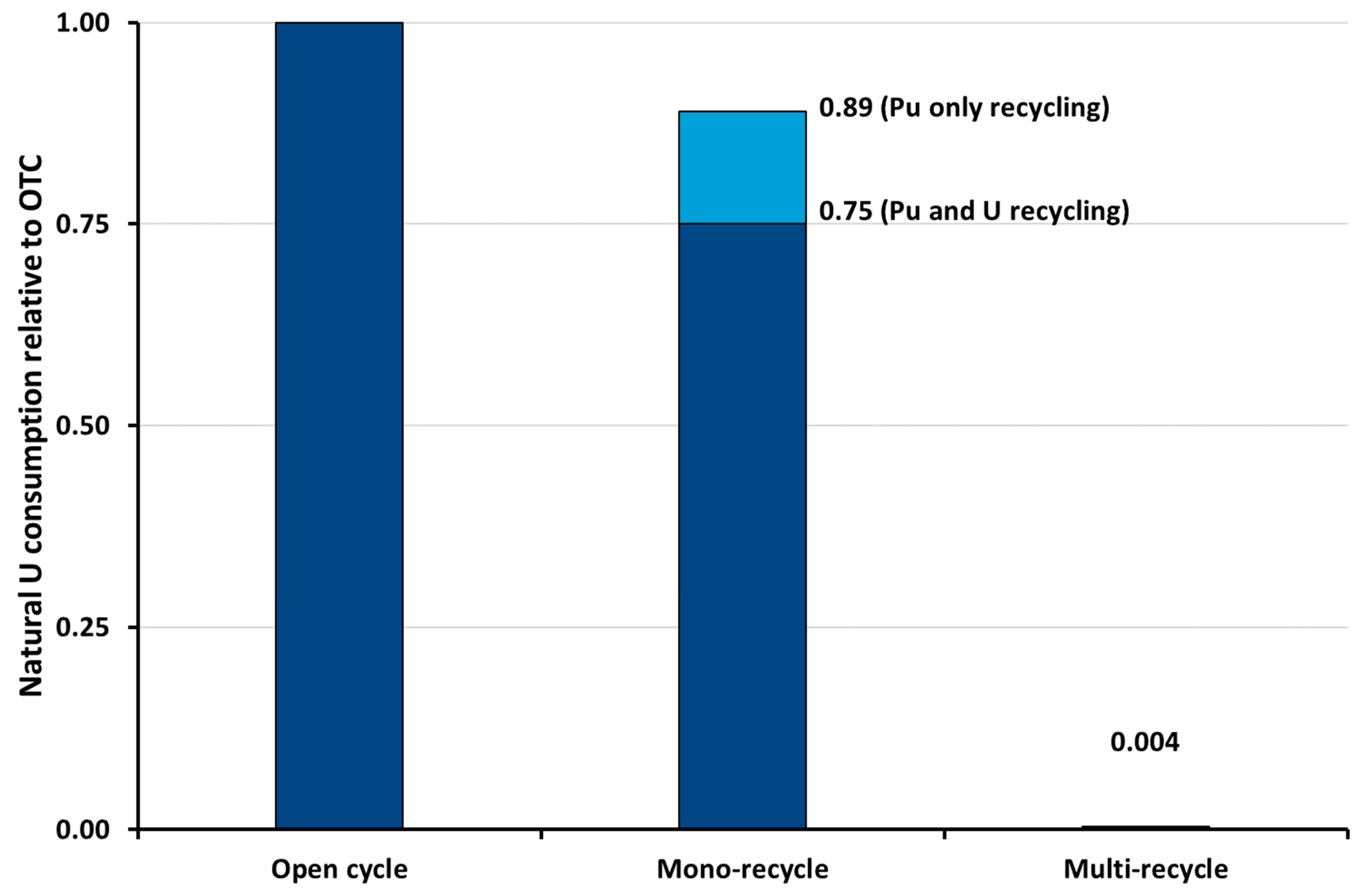 Energies 15 01433 g004 Energies 15 01433 g004