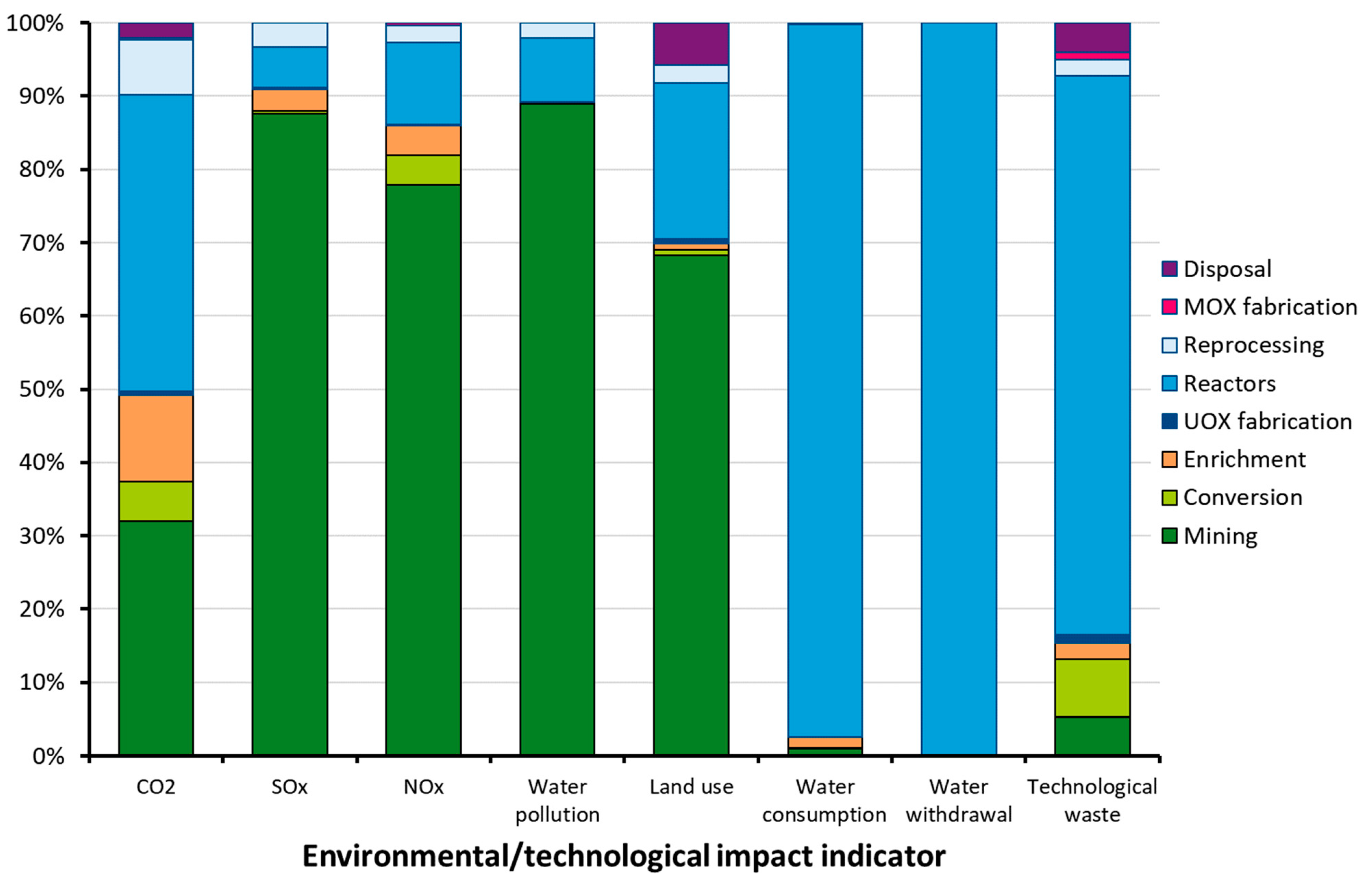 Energies 15 01433 g006 Energies 15 01433 g006