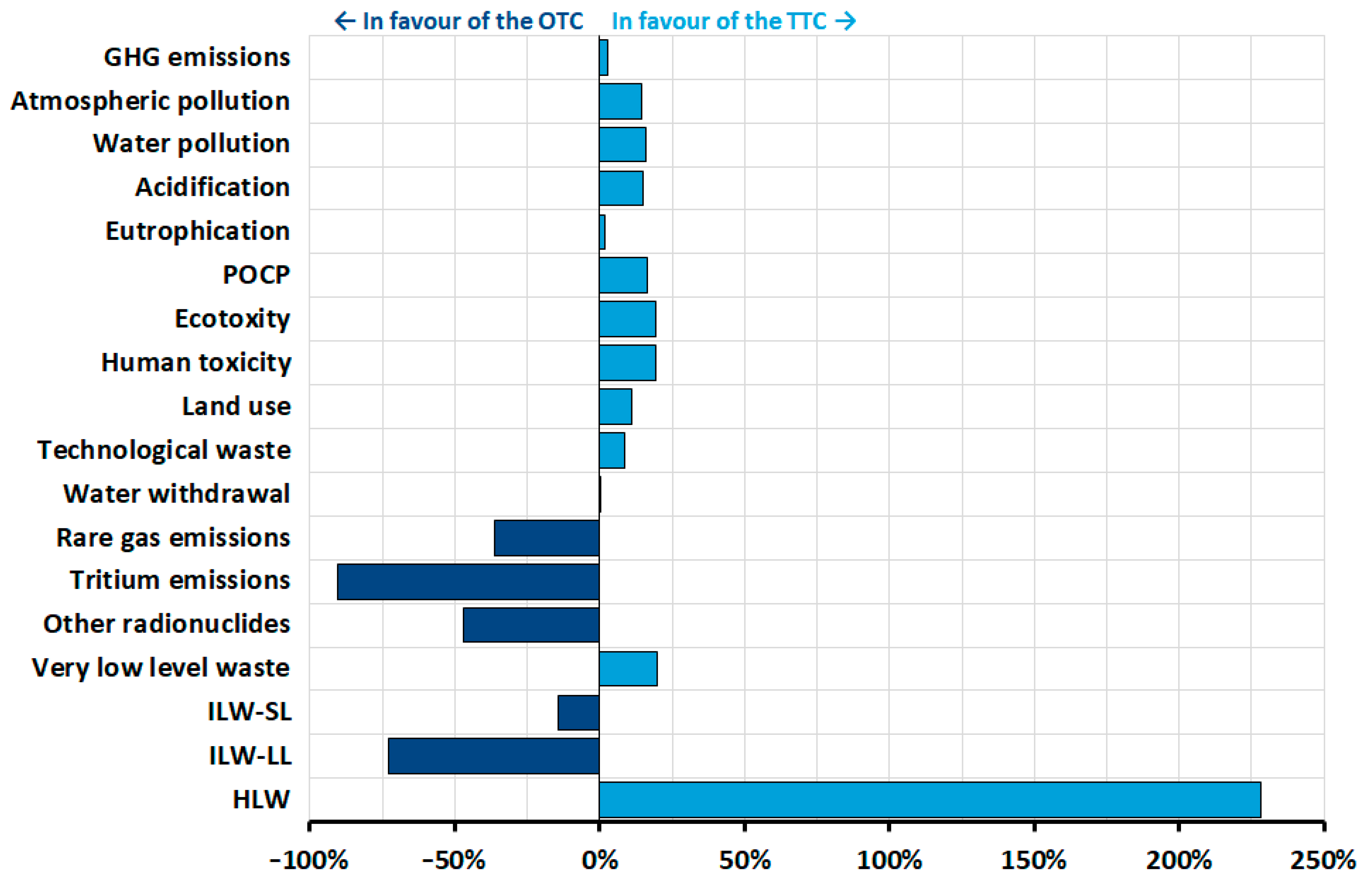 Energies 15 01433 g007 Energies 15 01433 g007