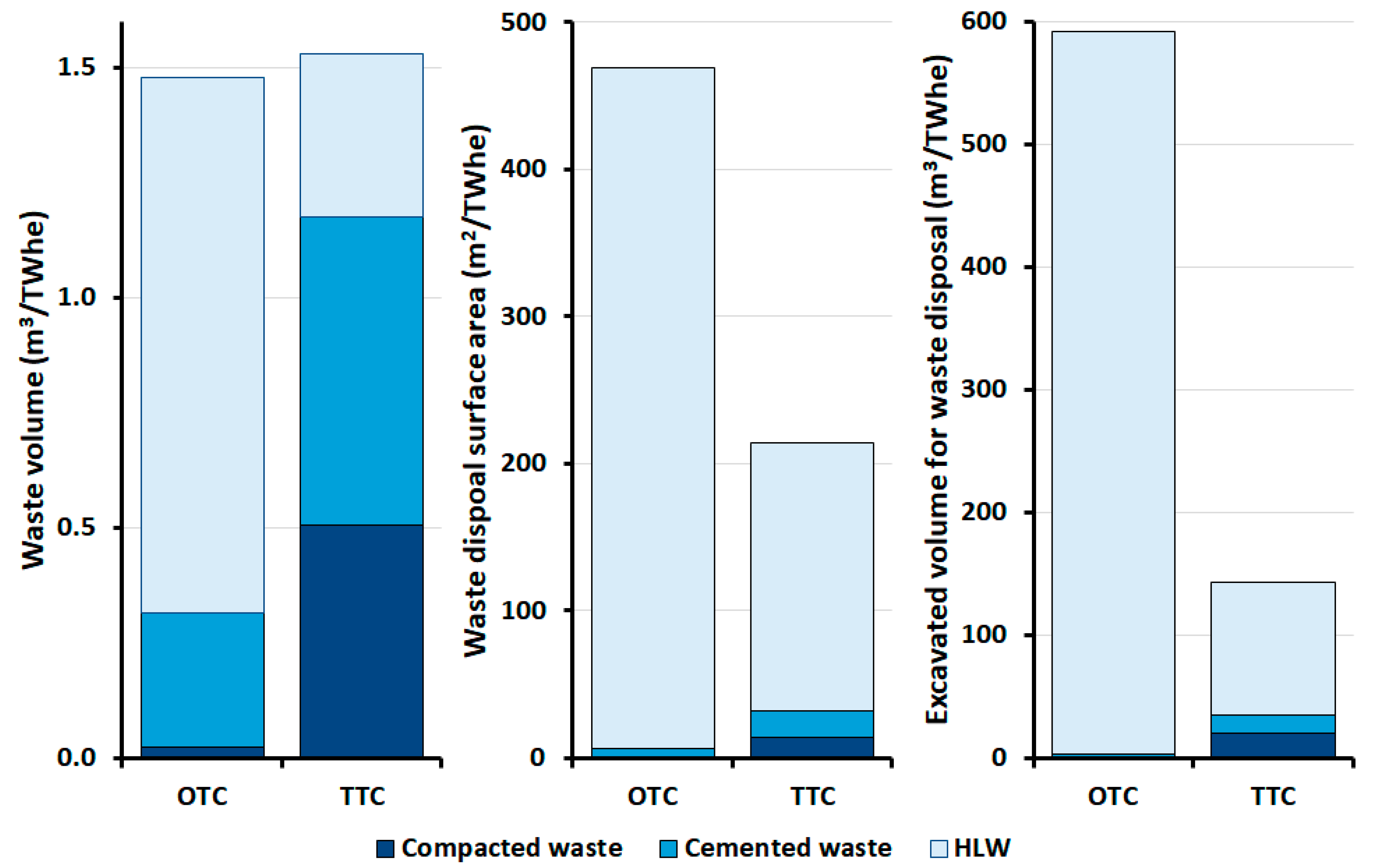 Energies 15 01433 g008 Energies 15 01433 g008