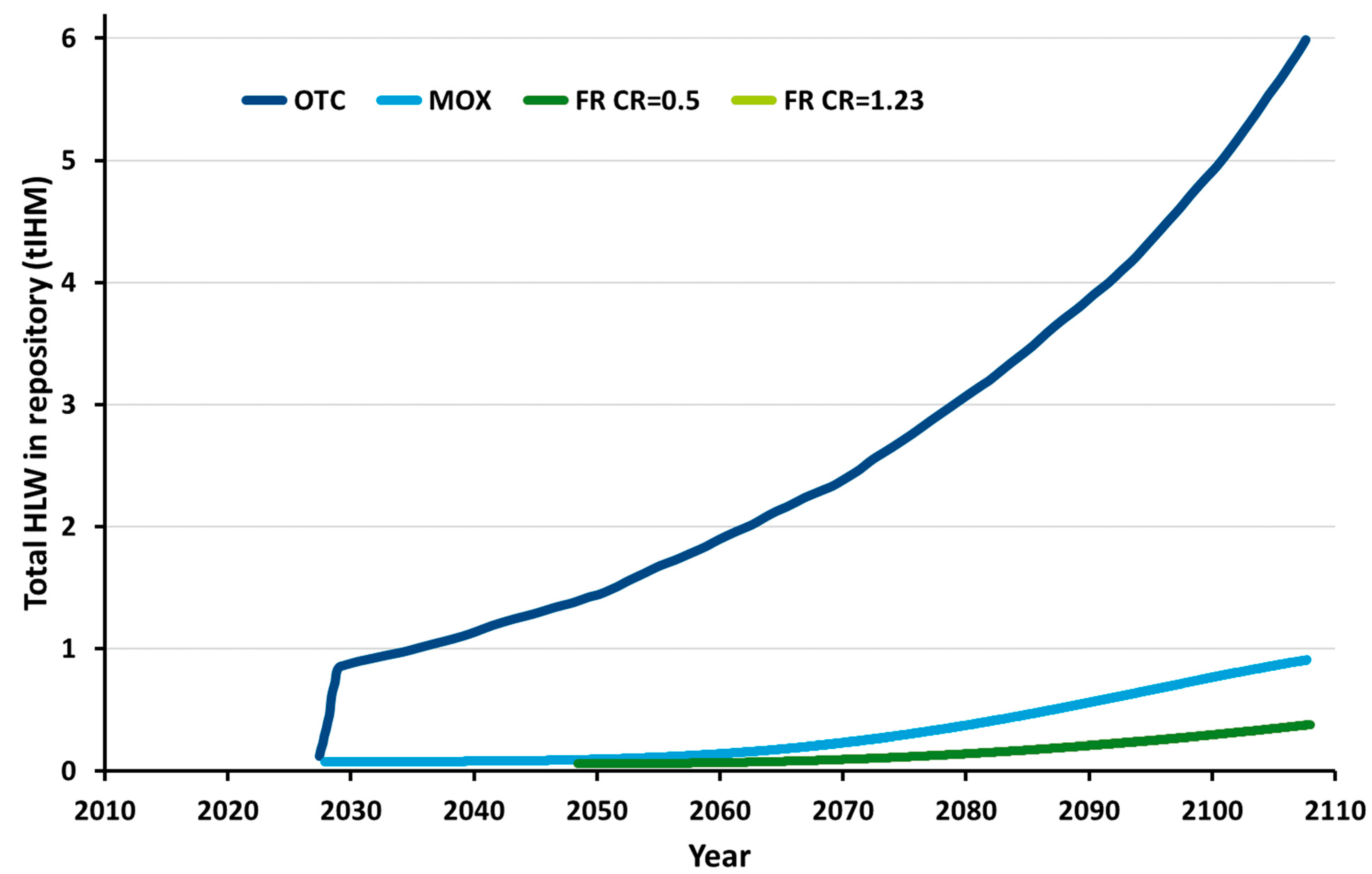 Energies 15 01433 g012 Energies 15 01433 g012