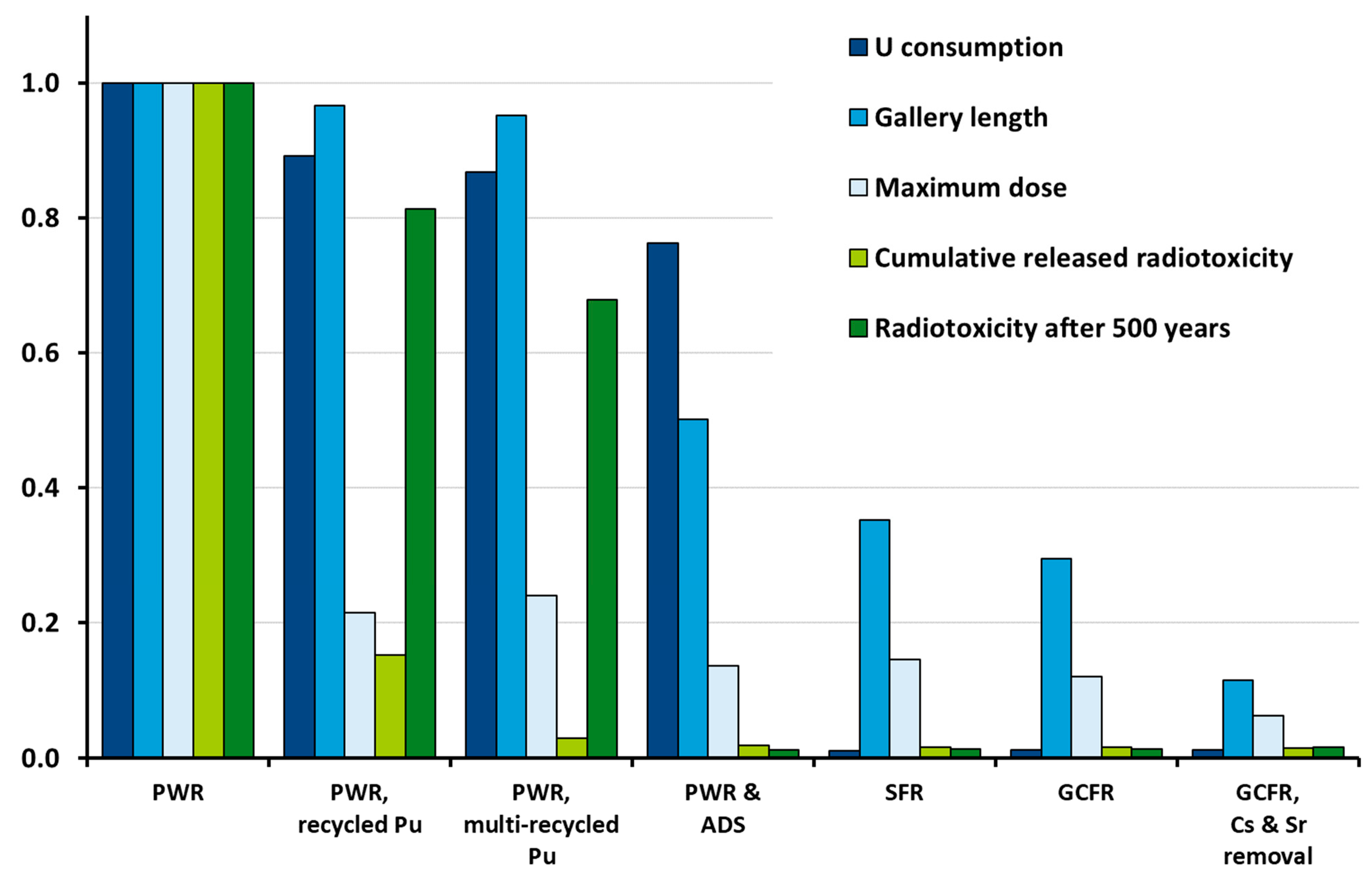 Energies 15 01433 g013 Energies 15 01433 g013