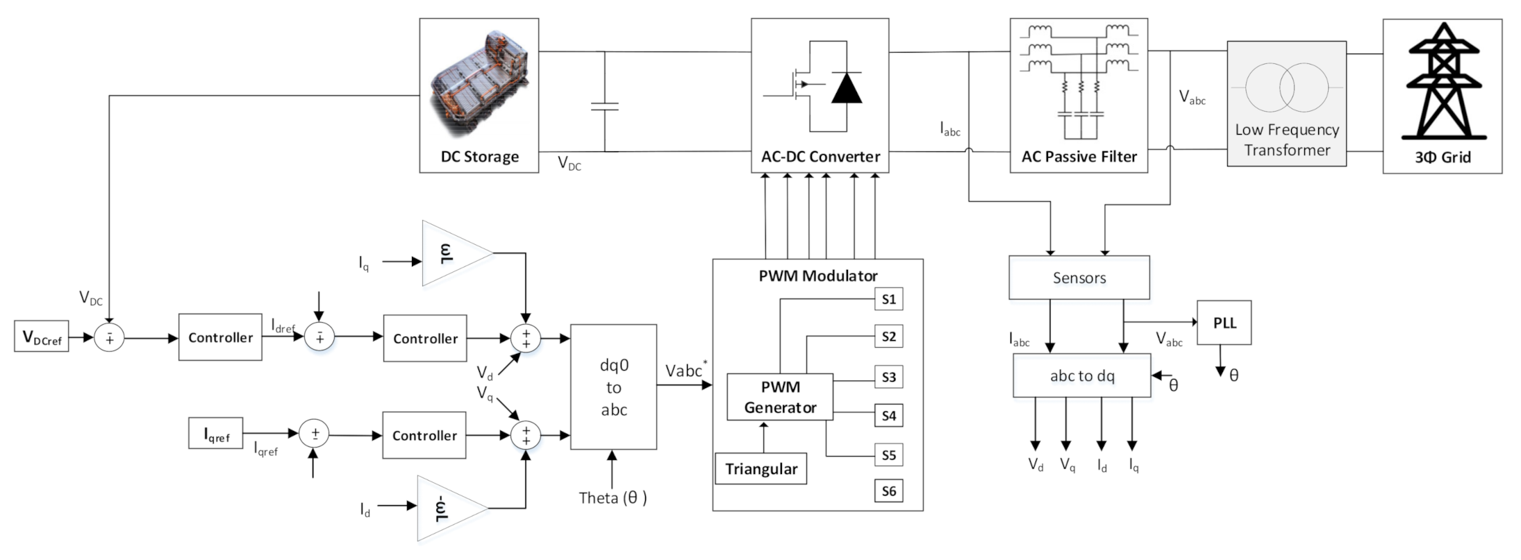 Energies 15 01434 g004