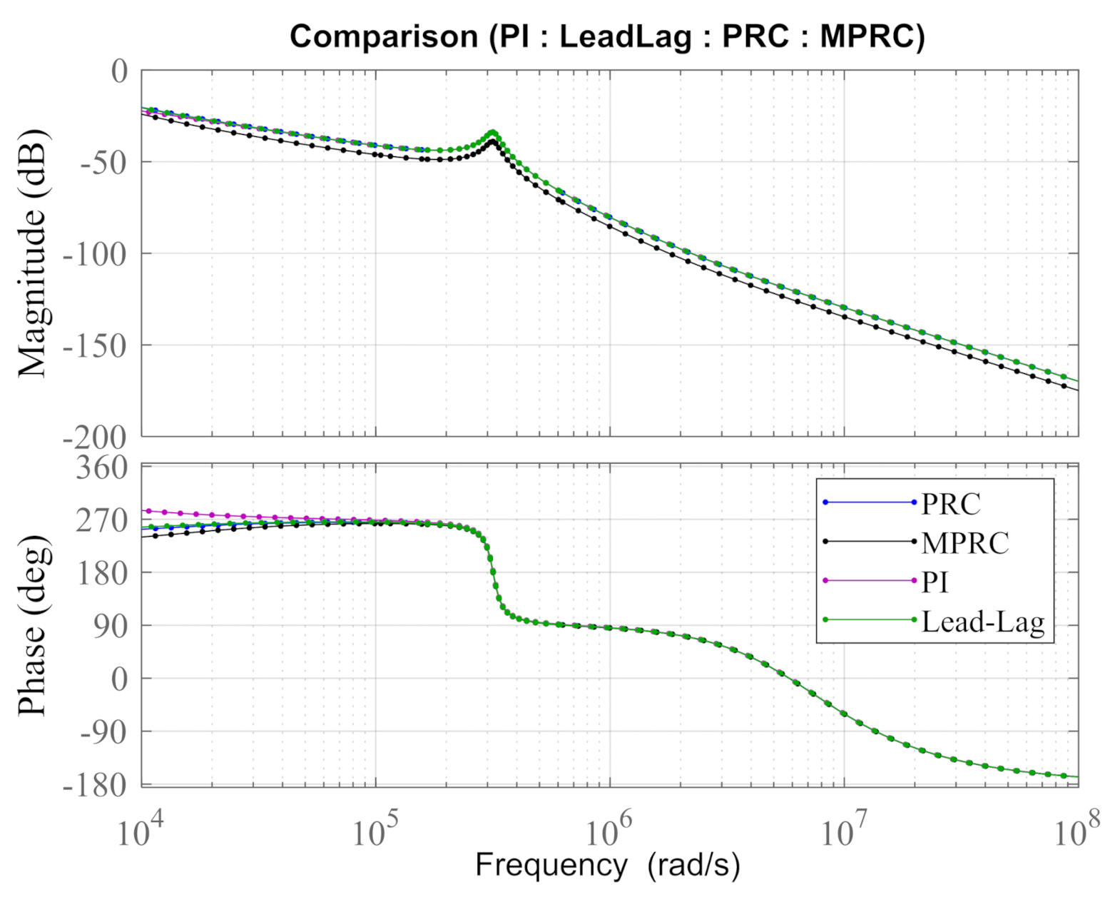 Energies 15 01434 g005