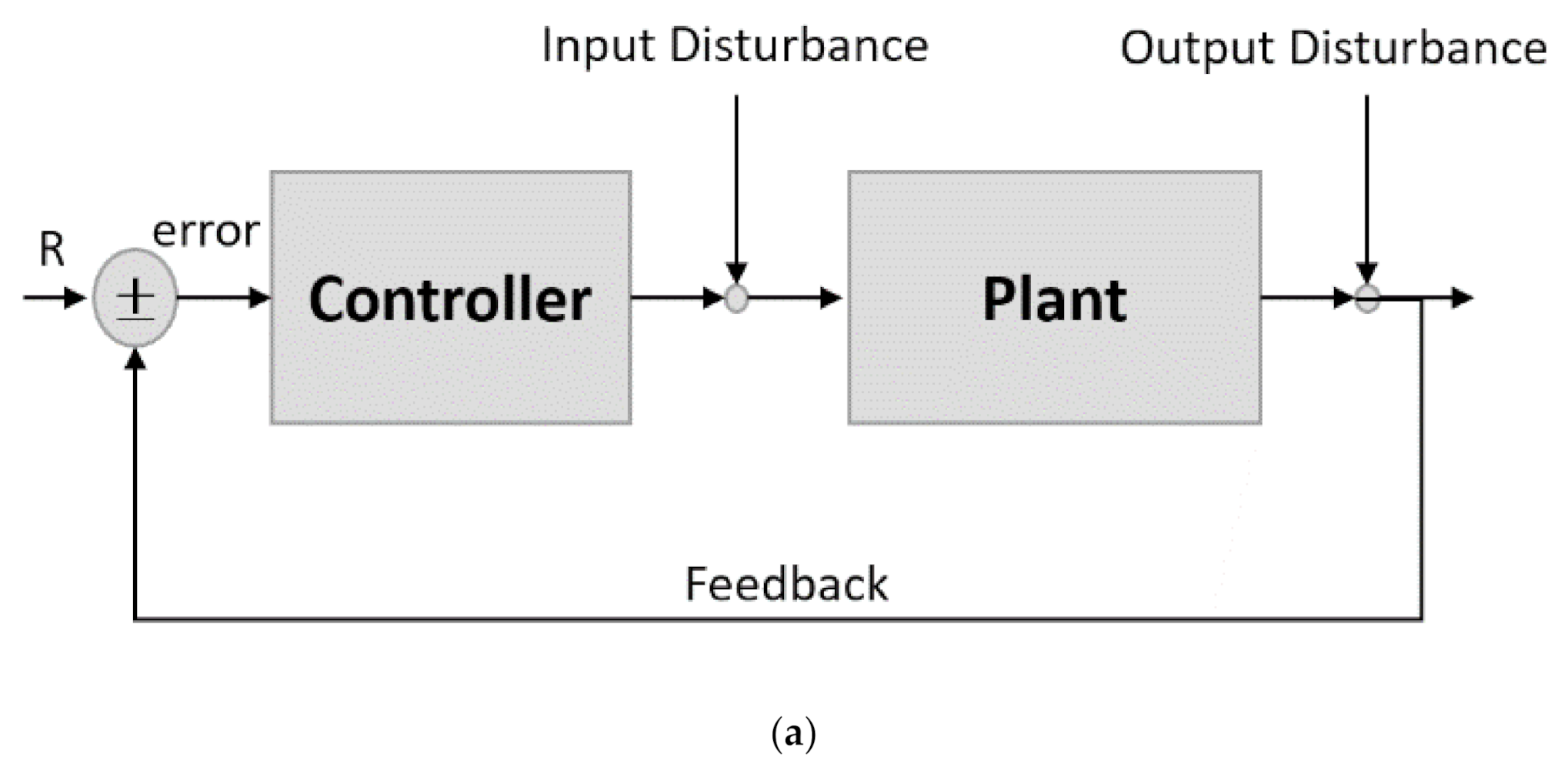 Energies 15 01434 g006a