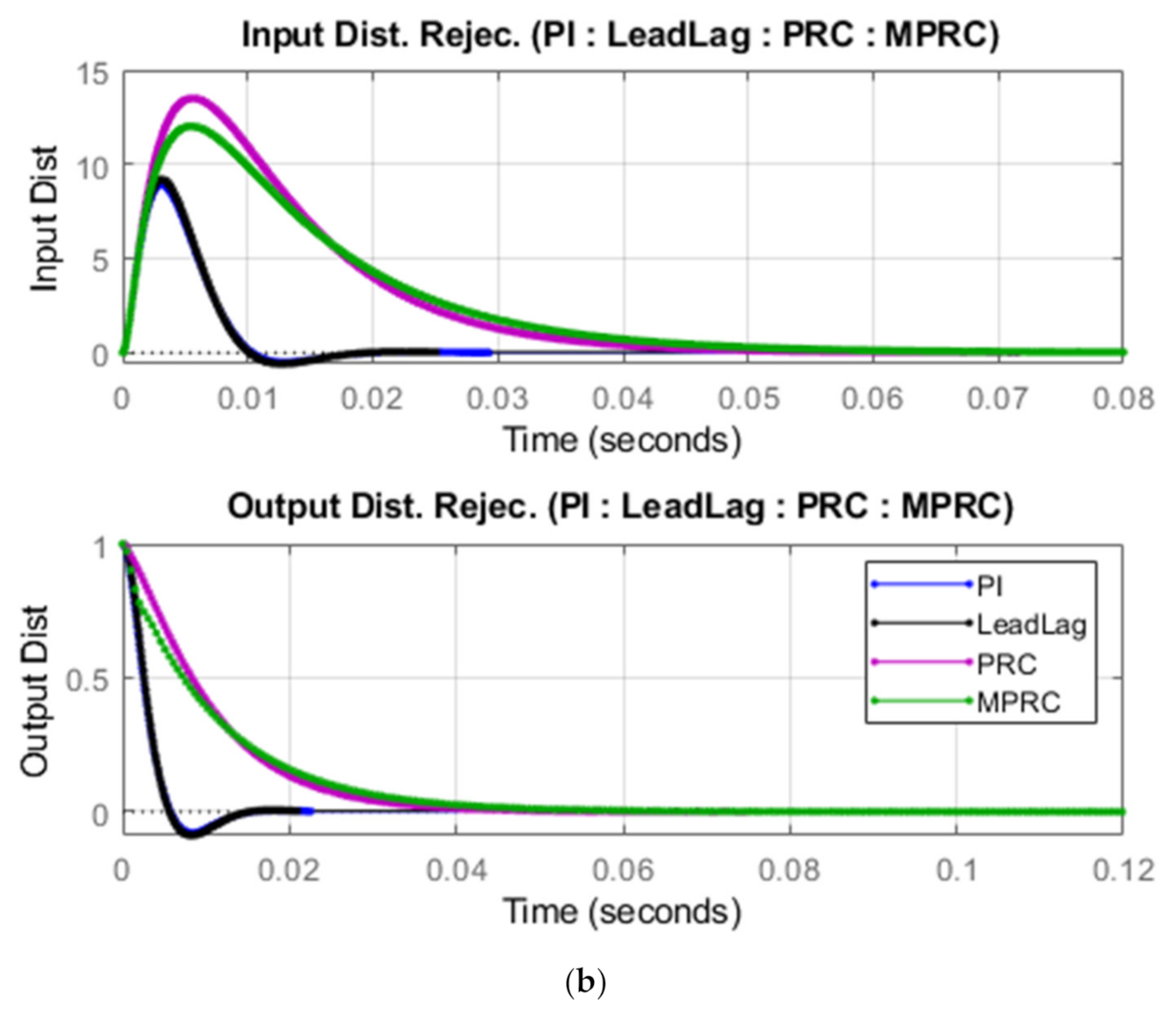Energies 15 01434 g006b