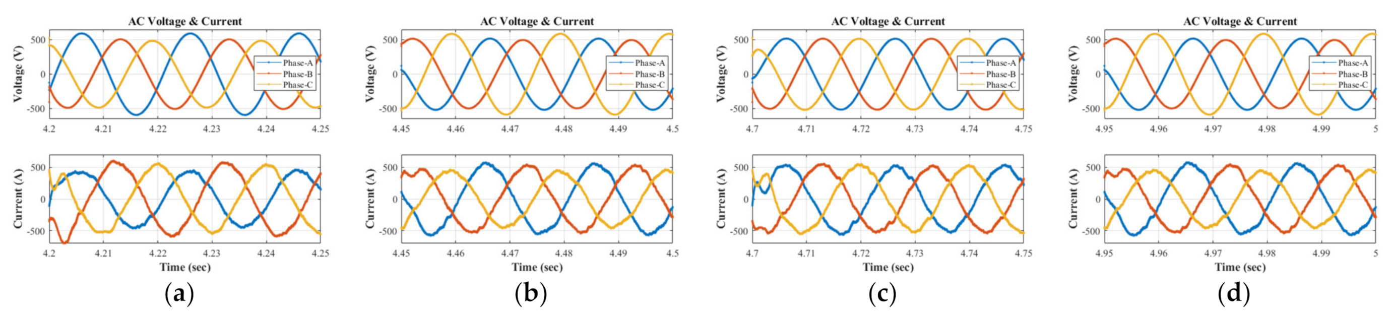 Energies 15 01434 g007