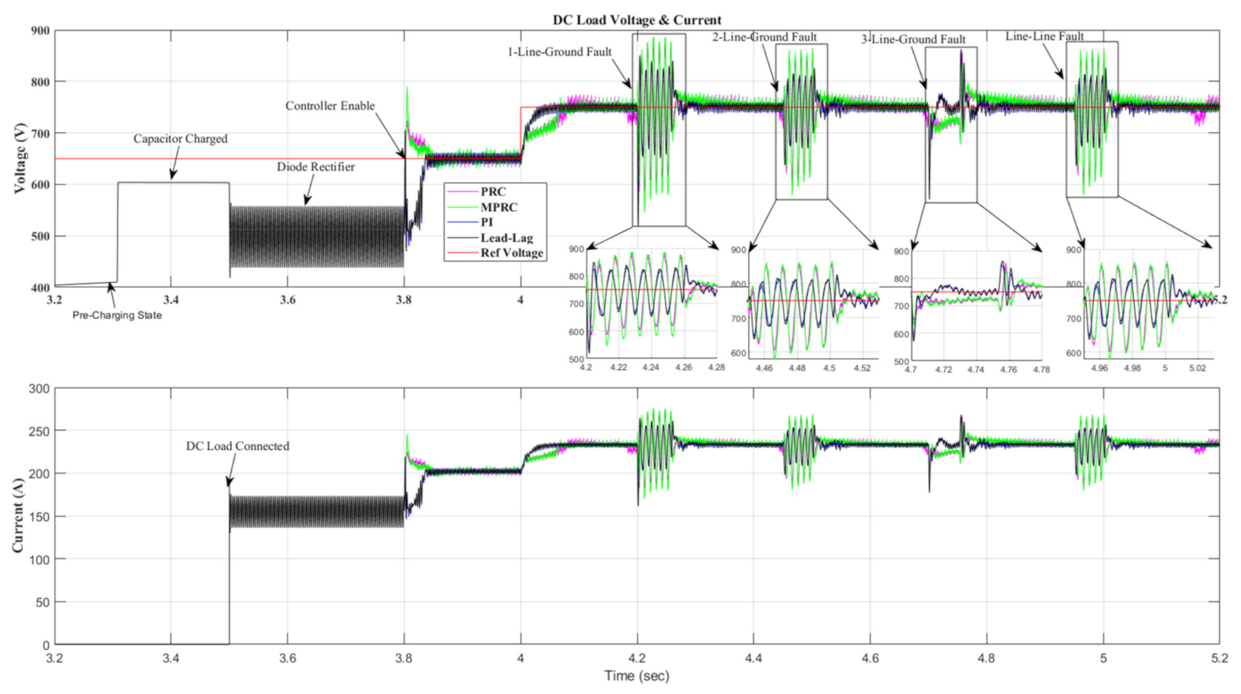 Energies 15 01434 g008