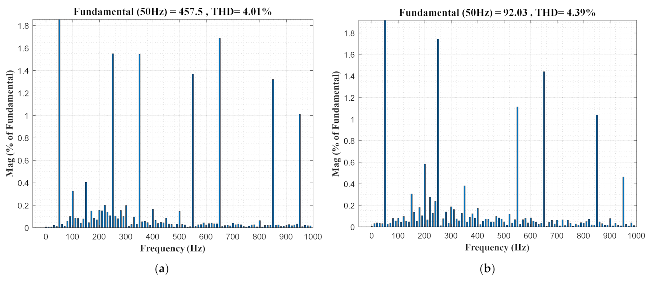 Energies 15 01434 g009
