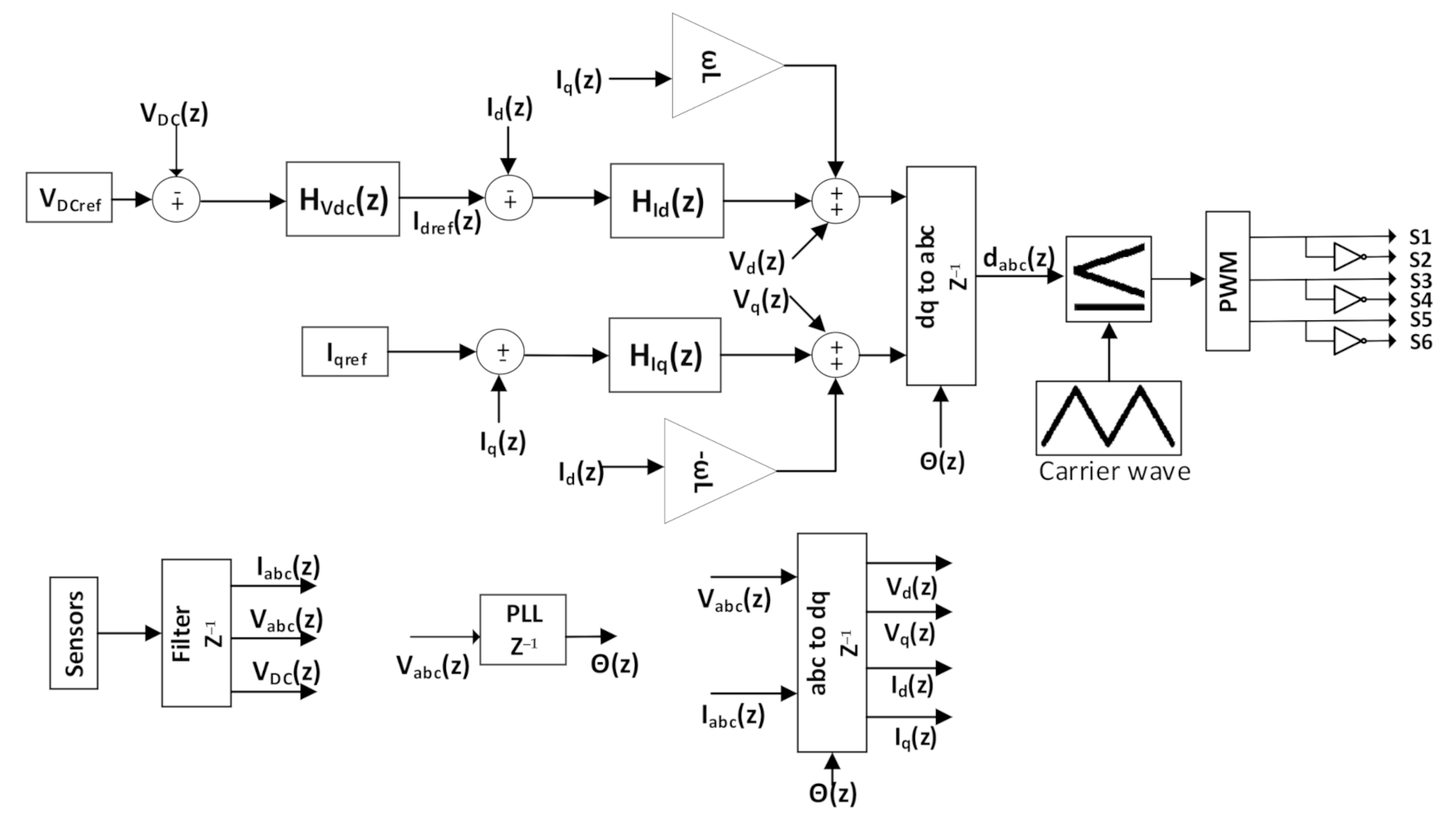 Energies 15 01434 g010