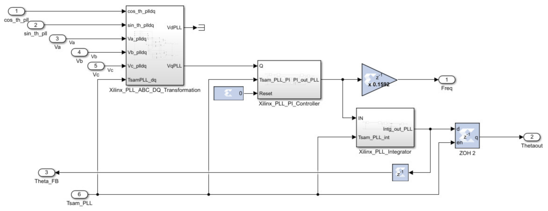 Energies 15 01434 g012