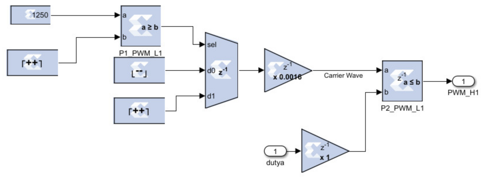 Energies 15 01434 g014