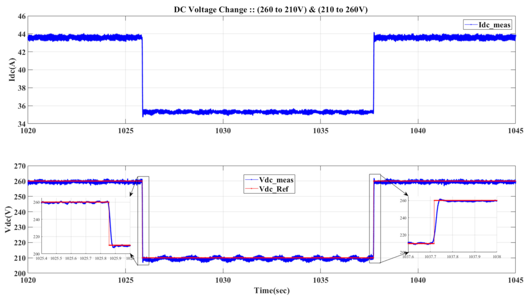 Energies 15 01434 g017