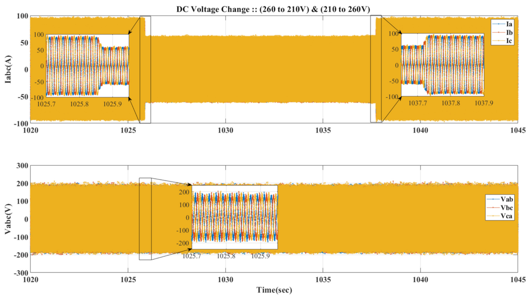 Energies 15 01434 g018