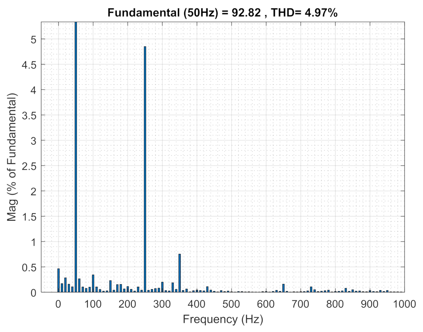 Energies 15 01434 g020