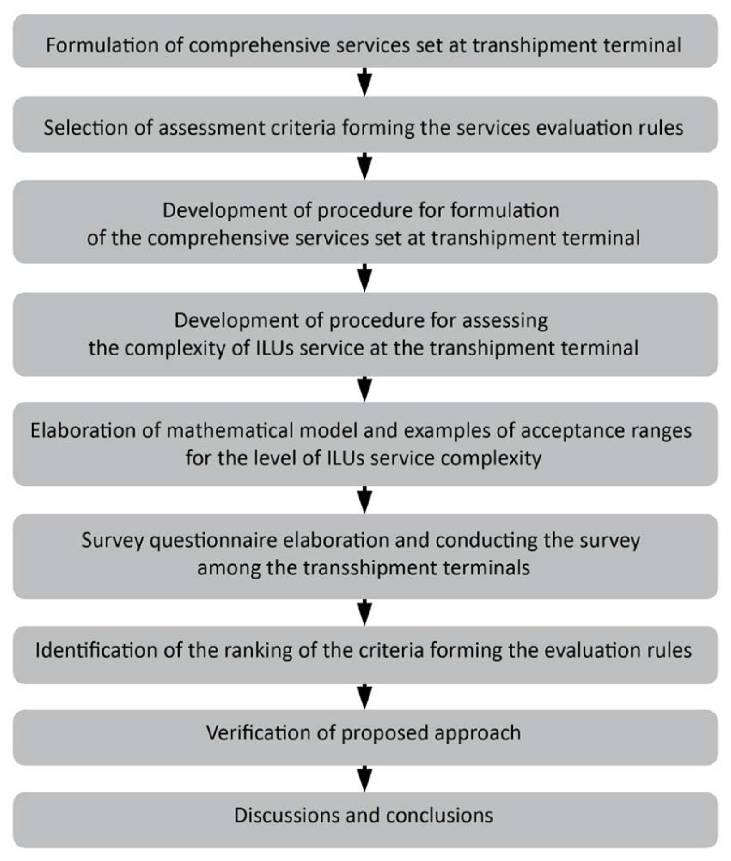 Energies 15 01435 g001 Energies 15 01435 g001