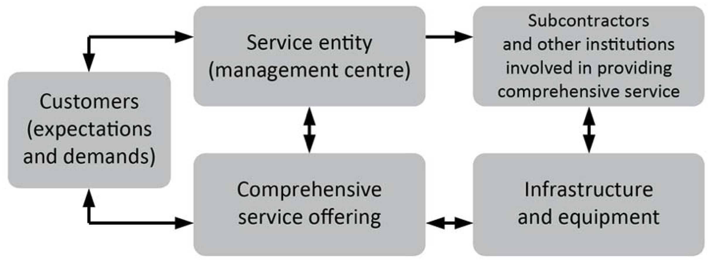 Energies 15 01435 g002 Energies 15 01435 g002