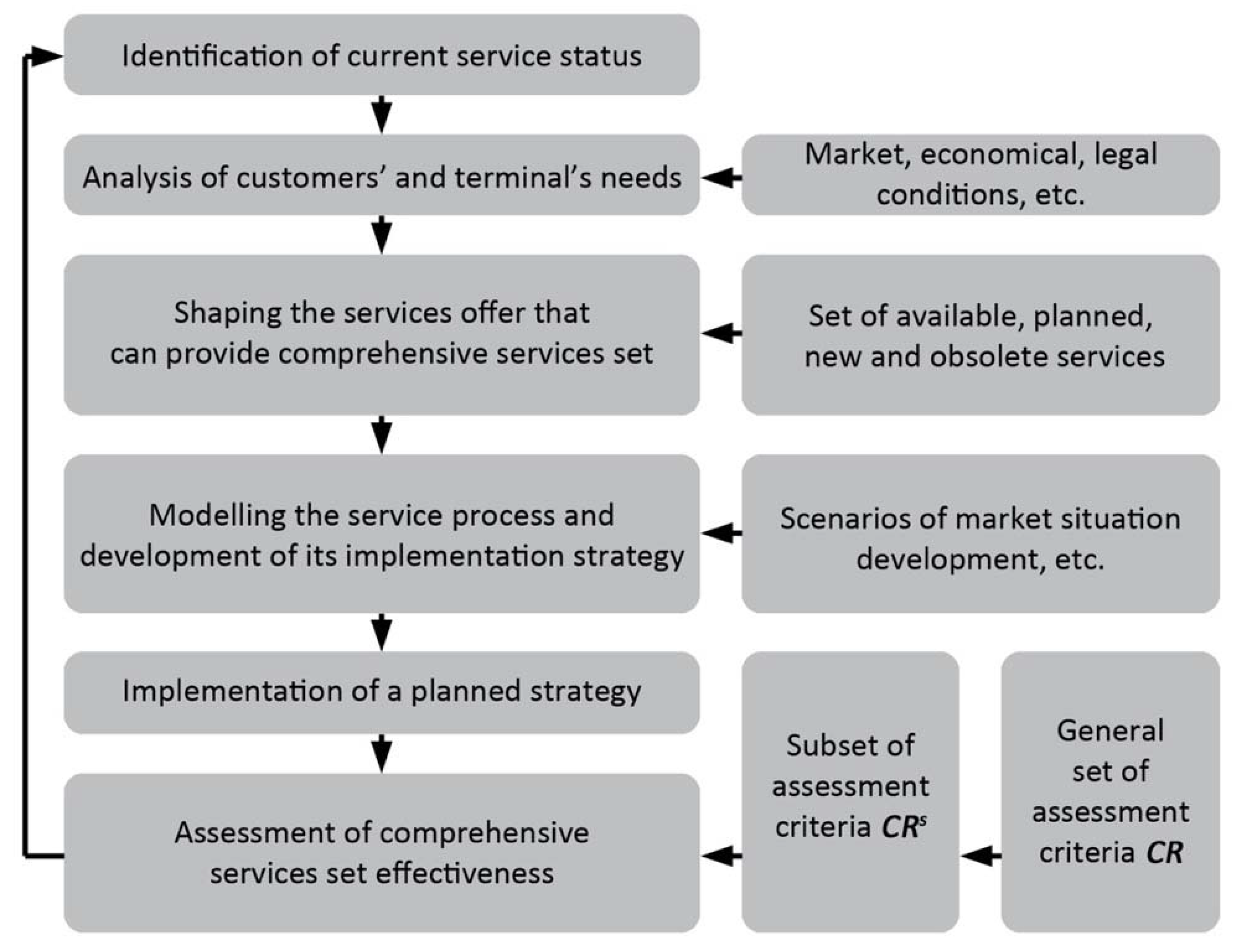 Energies 15 01435 g004 Energies 15 01435 g004