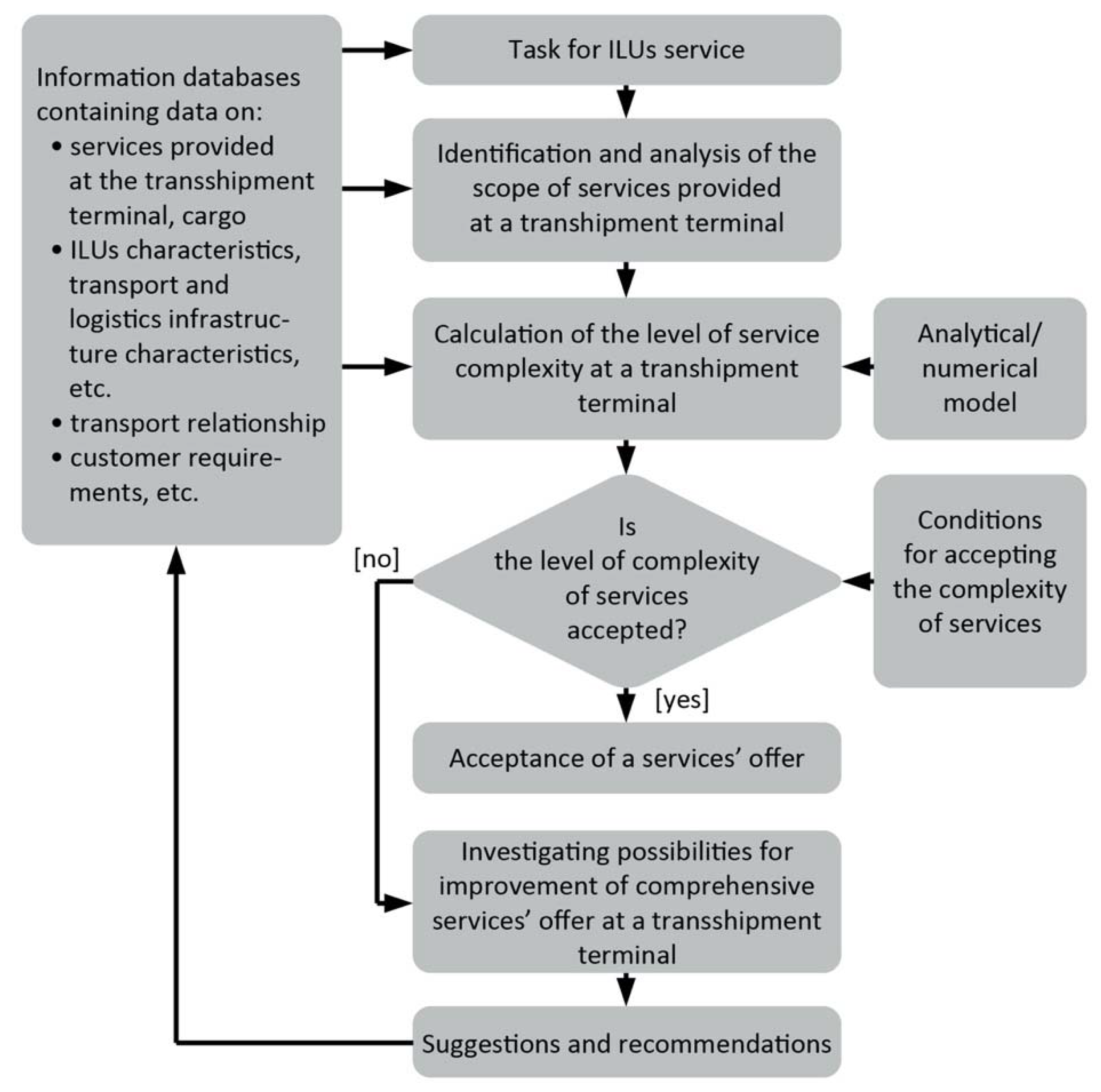 Energies 15 01435 g005 Energies 15 01435 g005