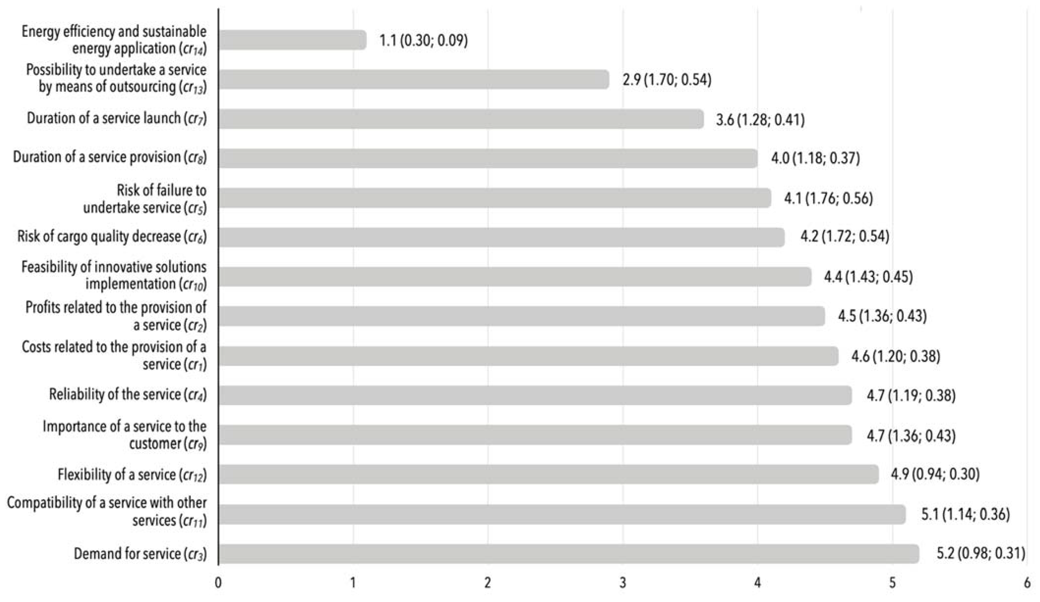 Energies 15 01435 g006 Energies 15 01435 g006