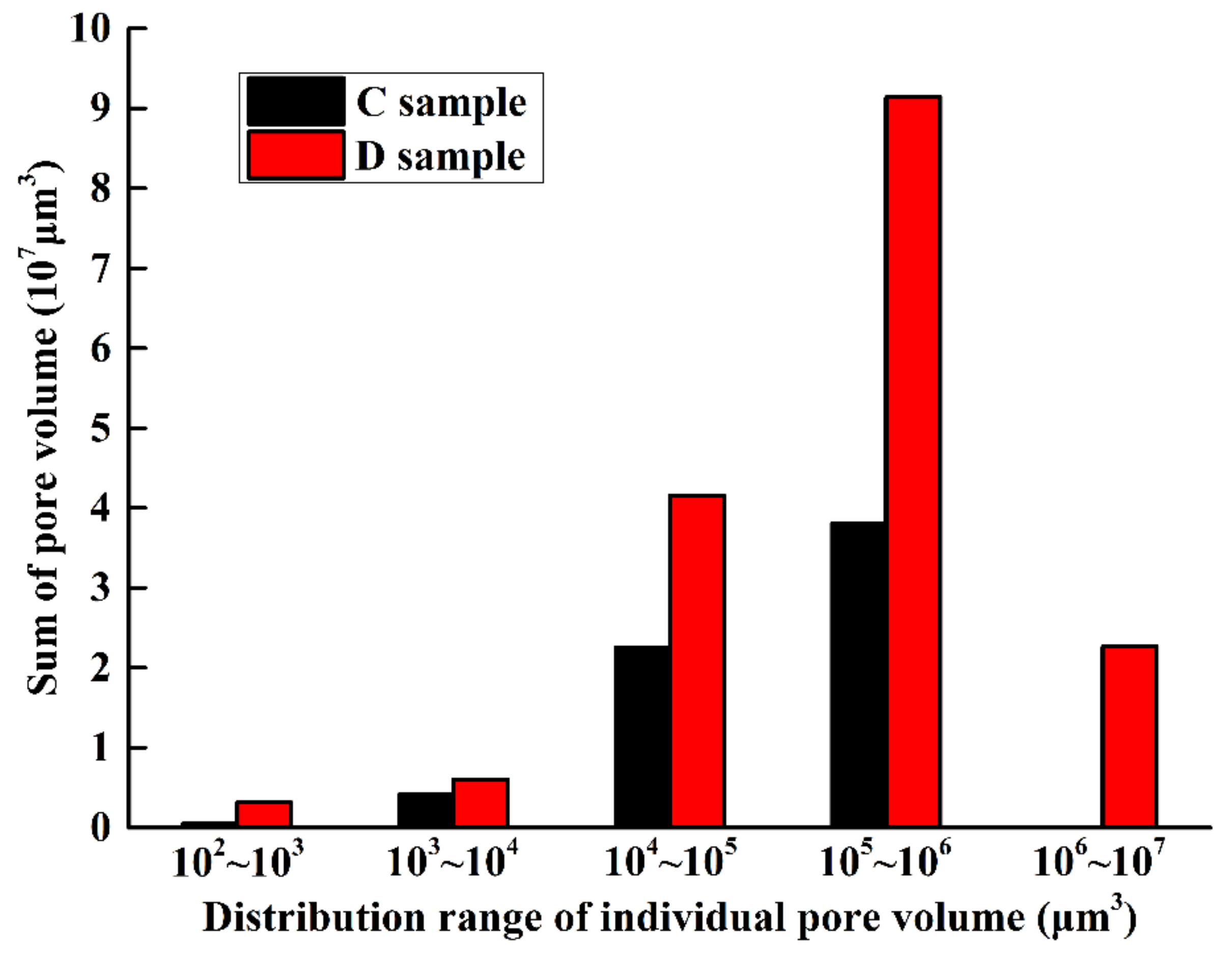 Energies 15 01438 g005