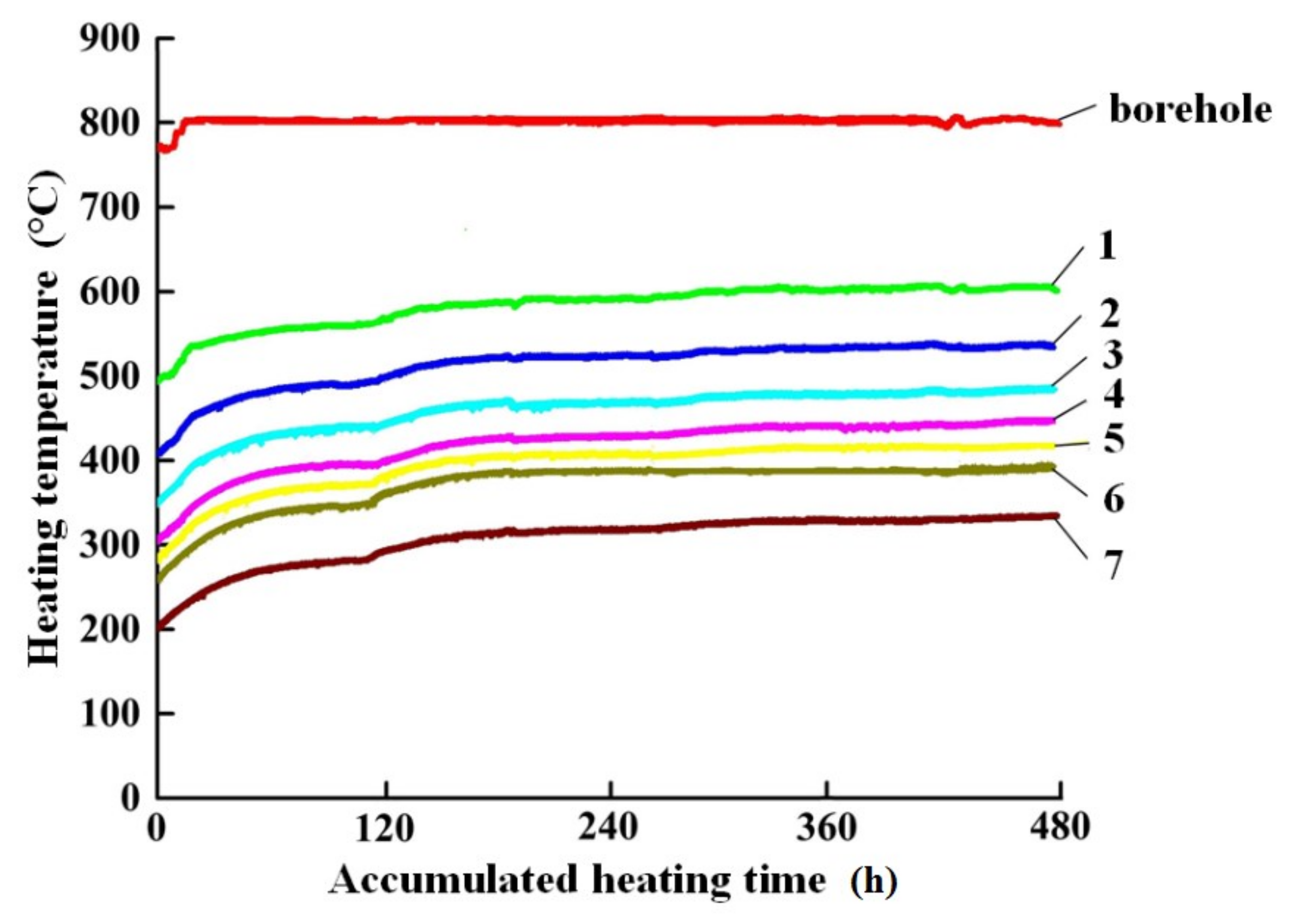 Energies 15 01438 g007