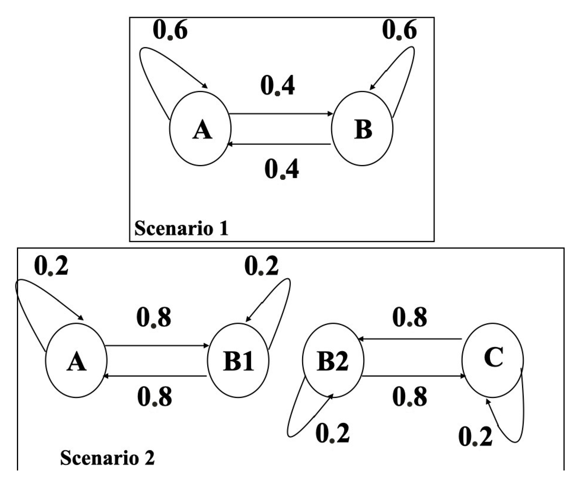 Energies 15 01440 g005