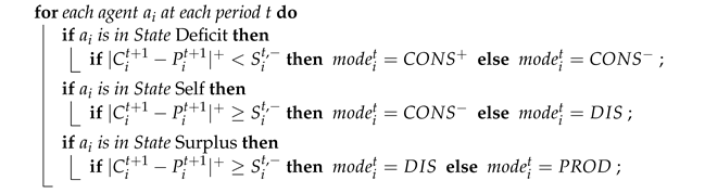 Energies 15 01440 i001