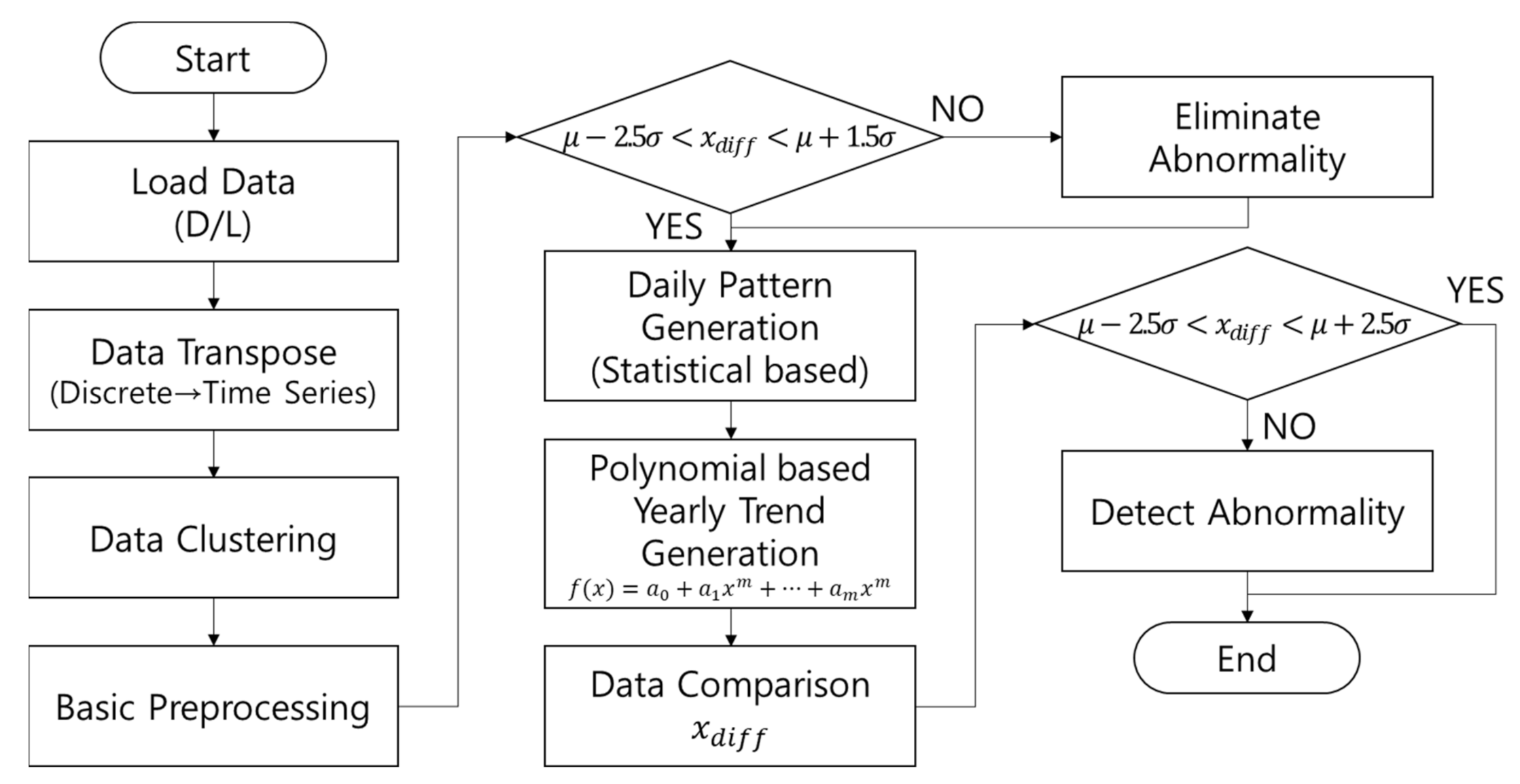 Energies 15 01441 g001 550