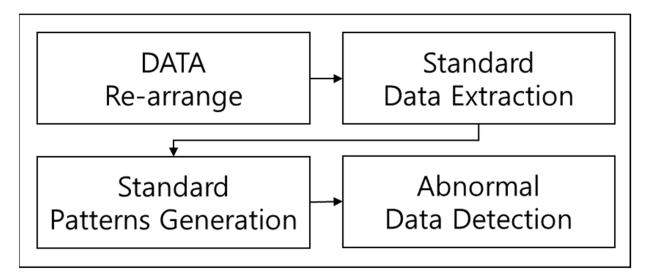 Energies 15 01441 g002 550