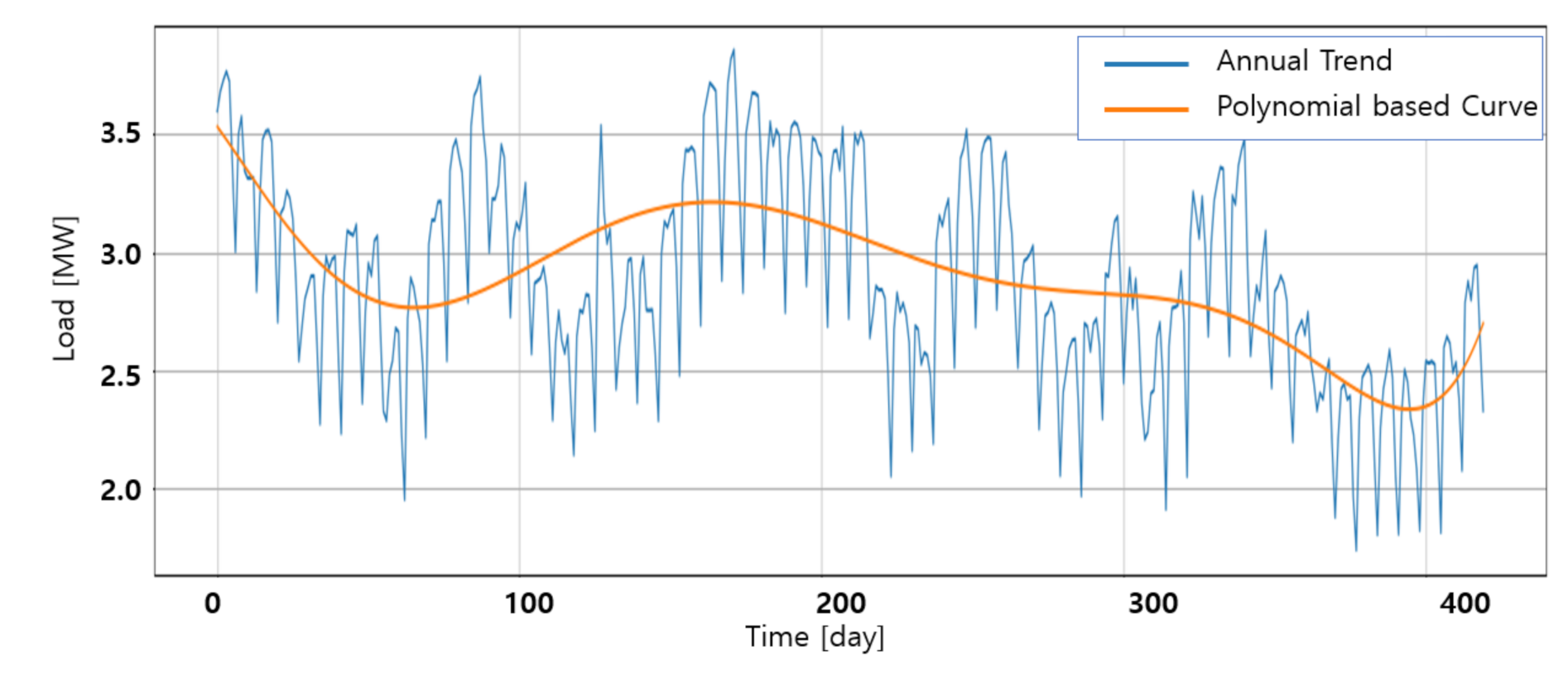Energies 15 01441 g006 550