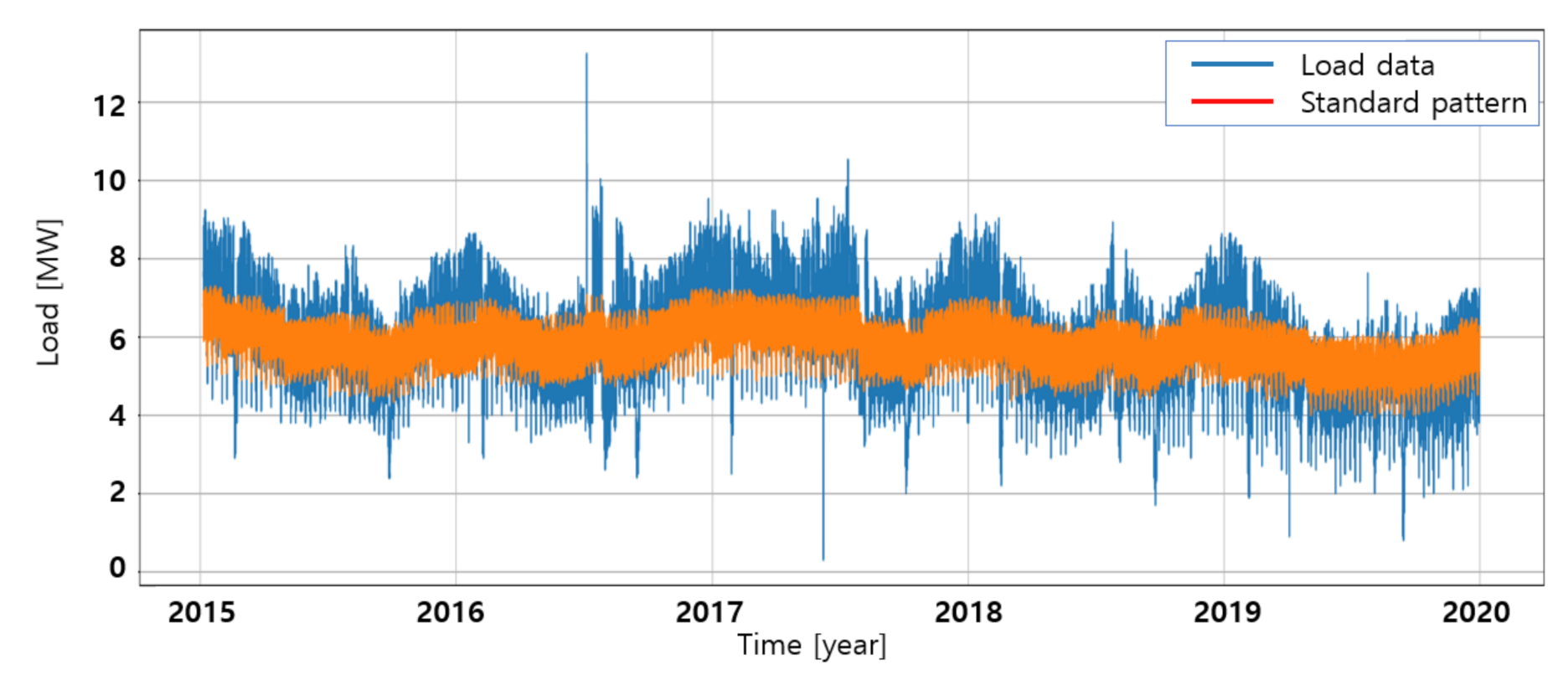 Energies 15 01441 g007 550