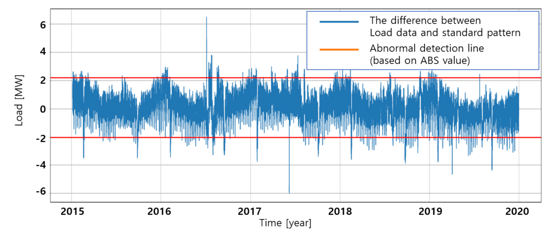 Energies 15 01441 g008 550