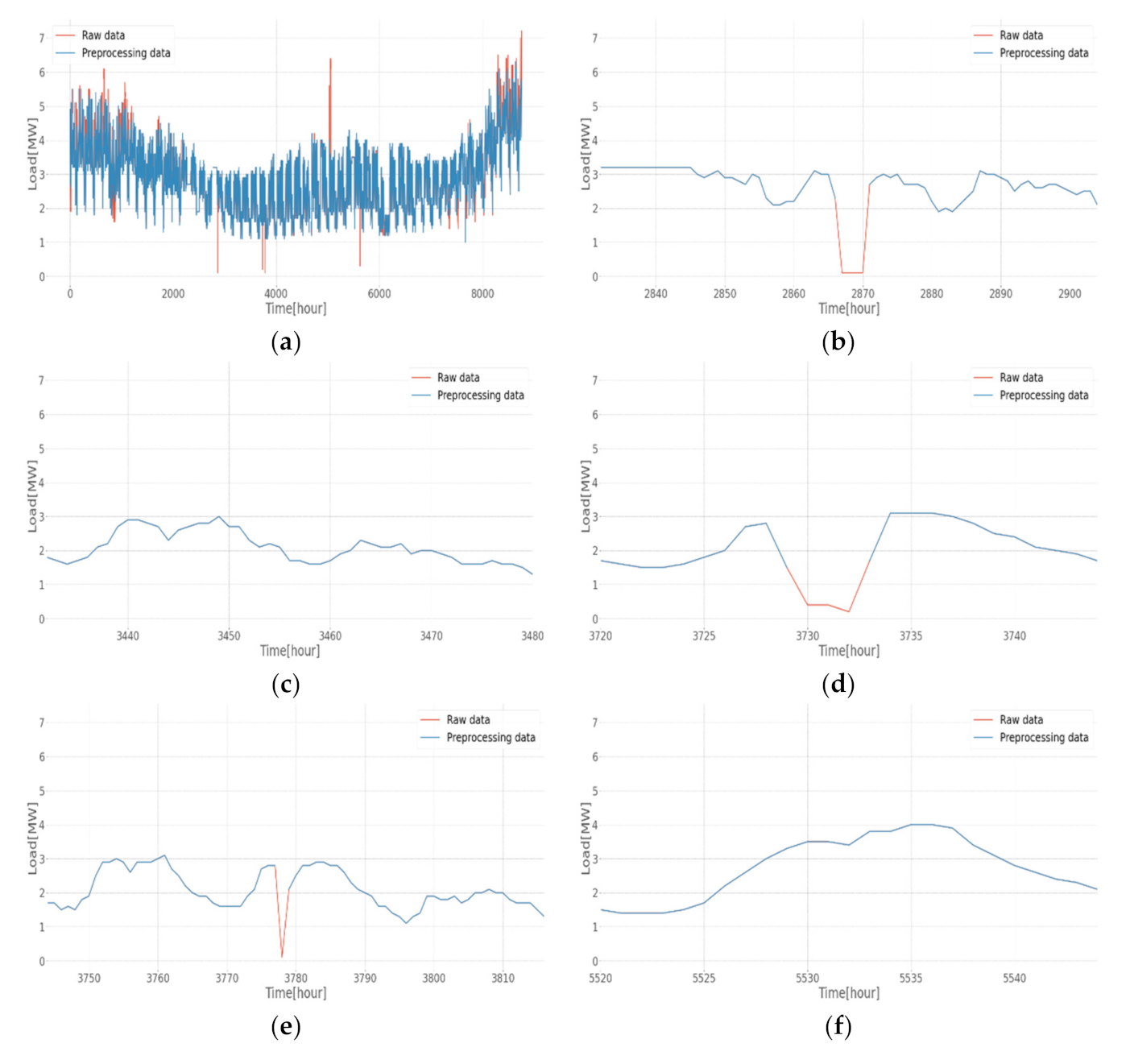 Energies 15 01441 g010a 550