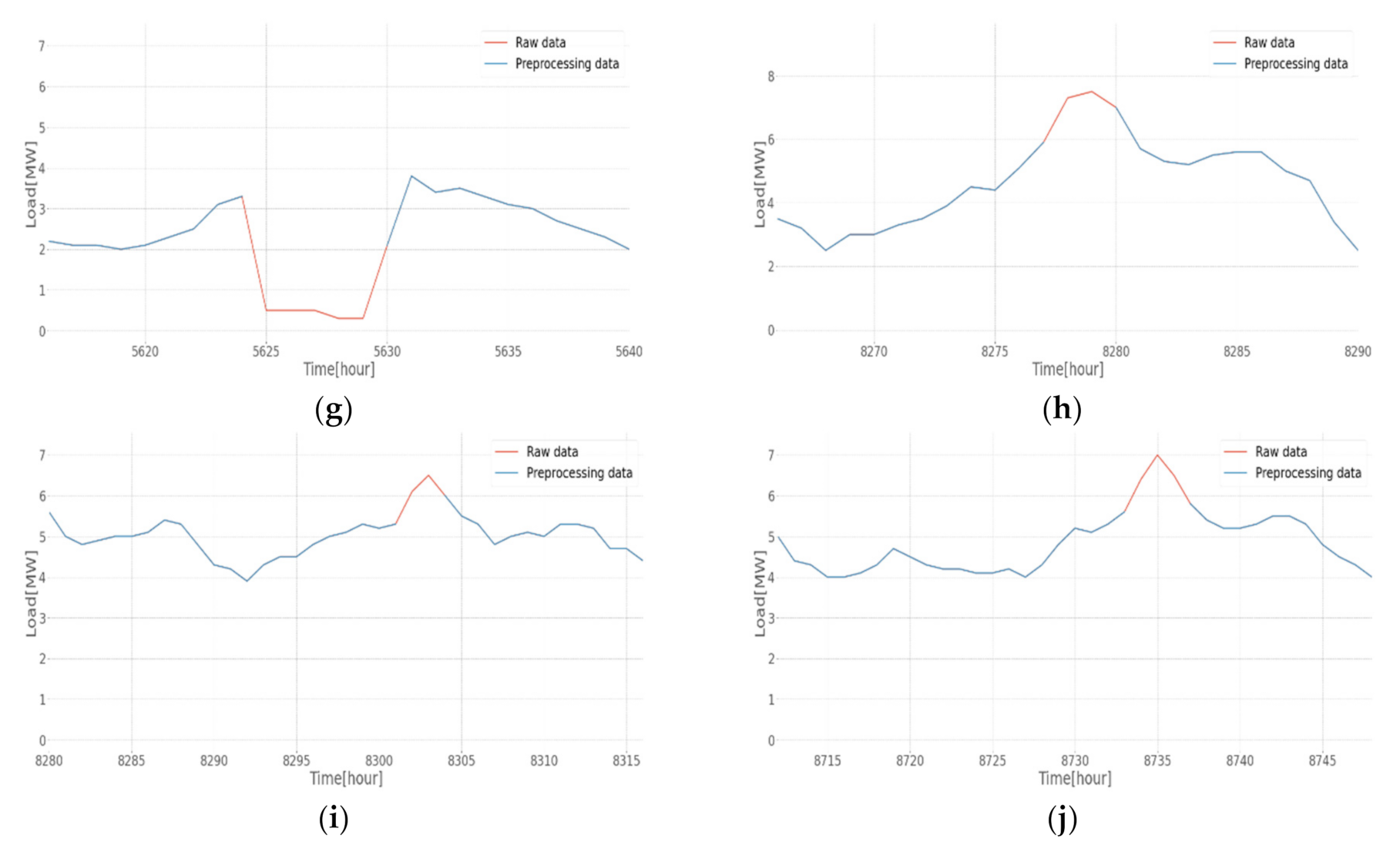 Energies 15 01441 g010b 550