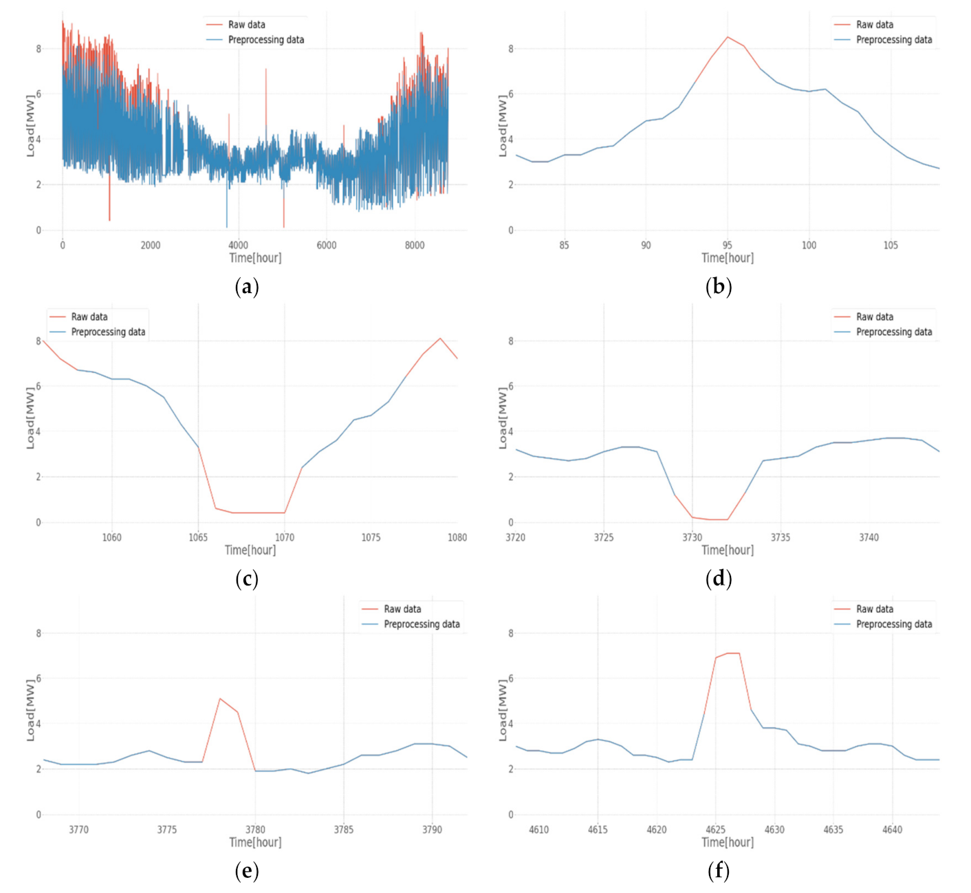 Energies 15 01441 g011a 550