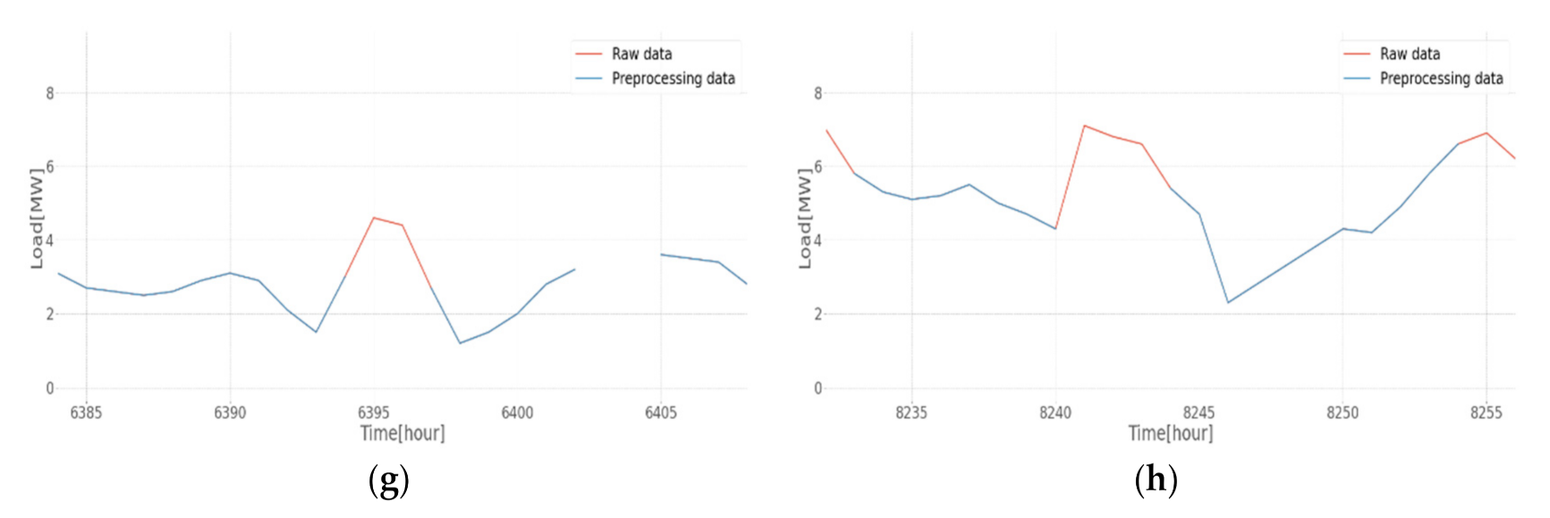 Energies 15 01441 g011b 550