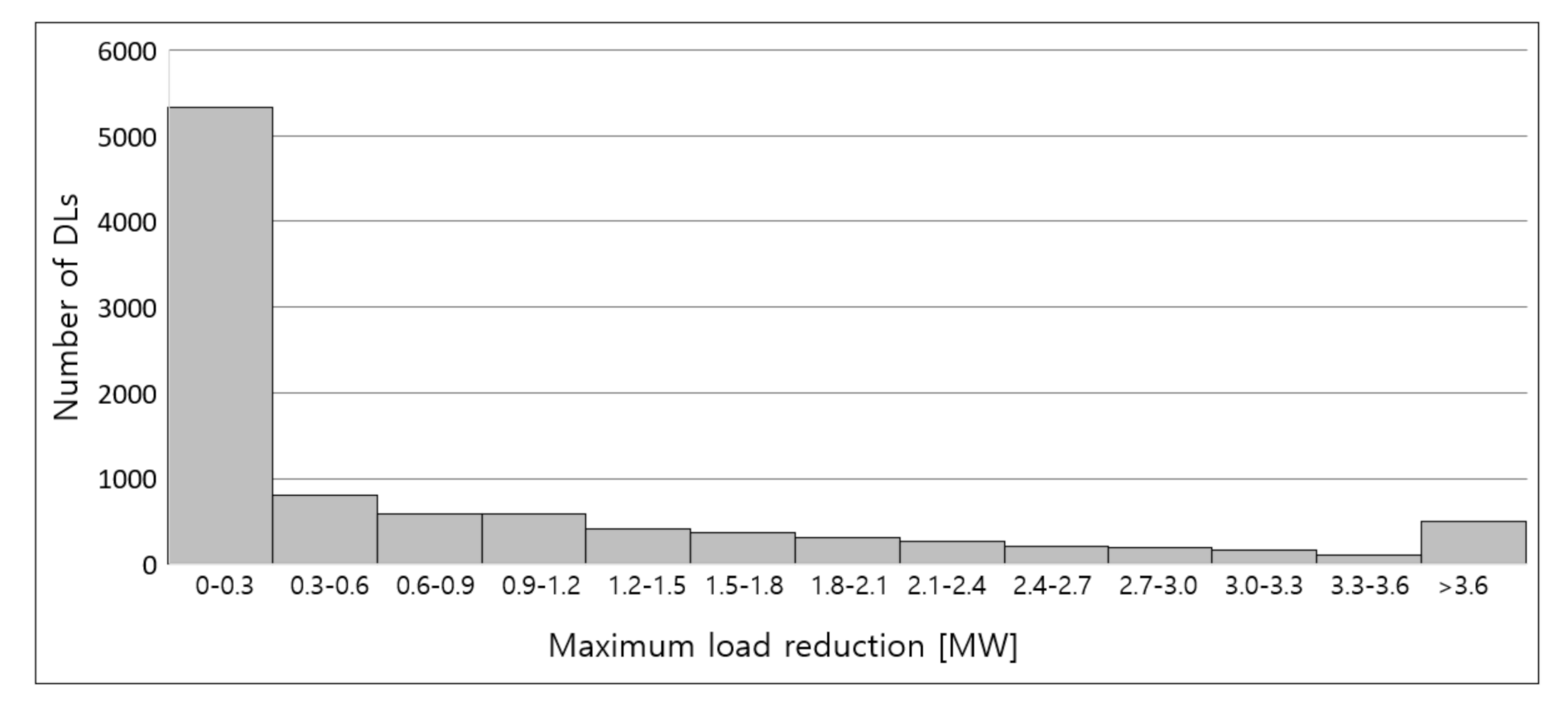 Energies 15 01441 g012 550